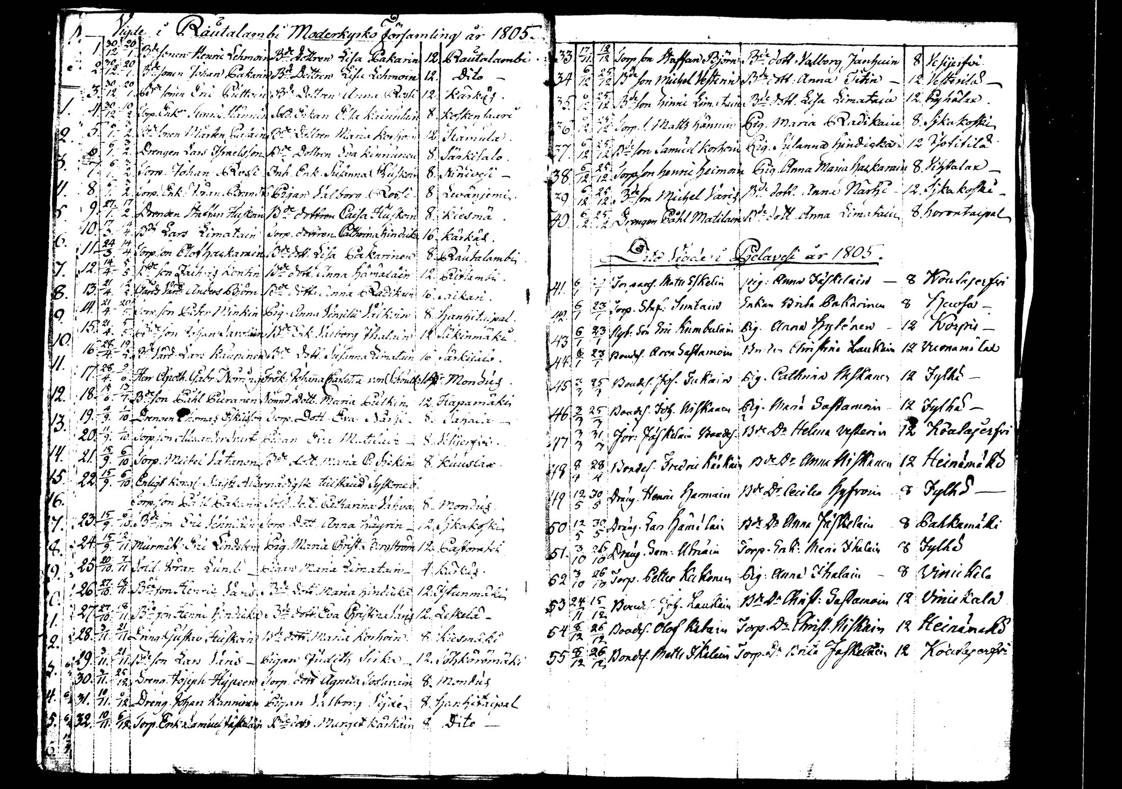 [ ../kirjat/Kirkonkirjat/rautalampi/vihityt_1795-1814_tk1101/kuvat/21.jpg ]