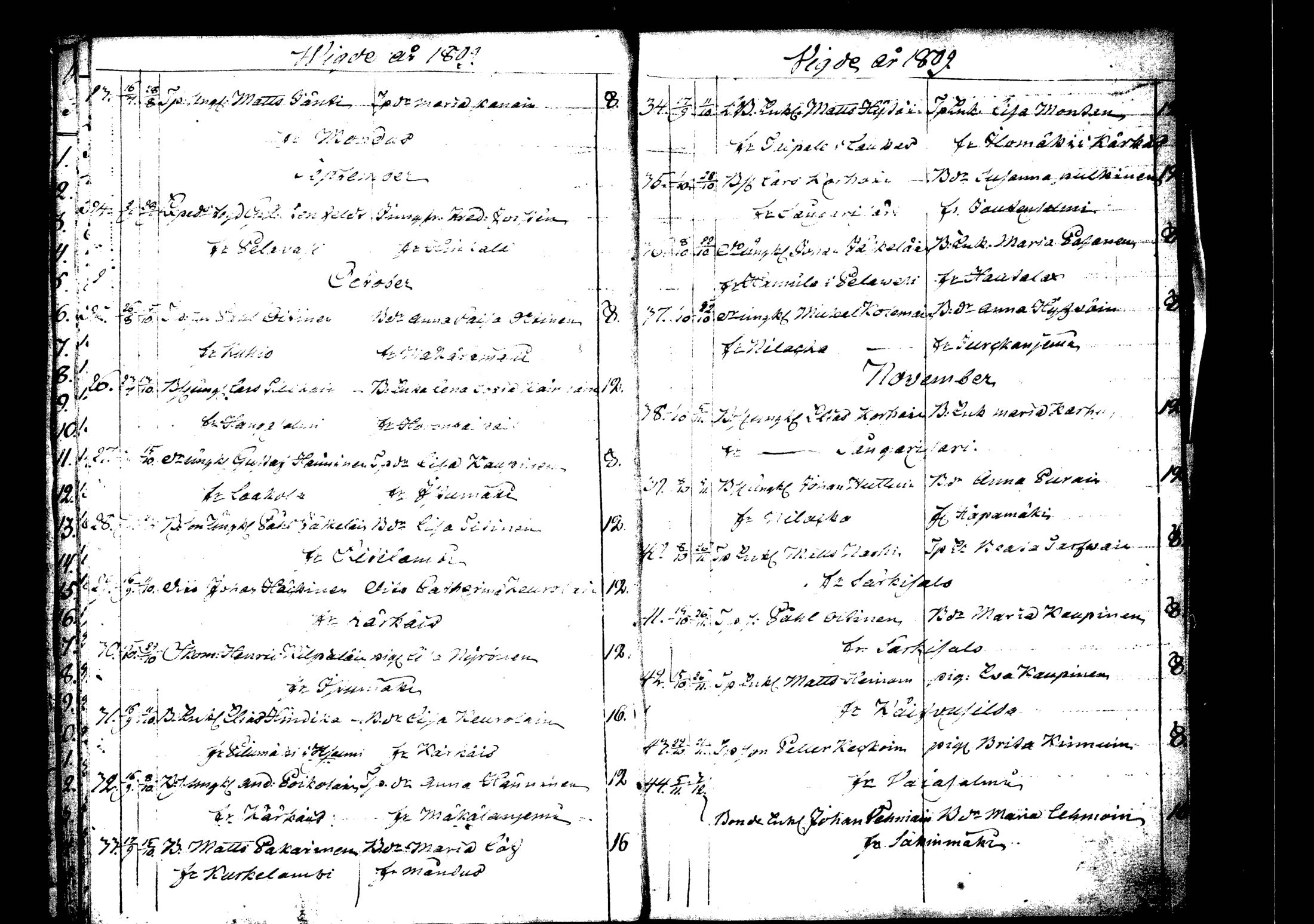 [ ../kirjat/Kirkonkirjat/rautalampi/vihityt_1795-1814_tk1101/kuvat/28.jpg ]