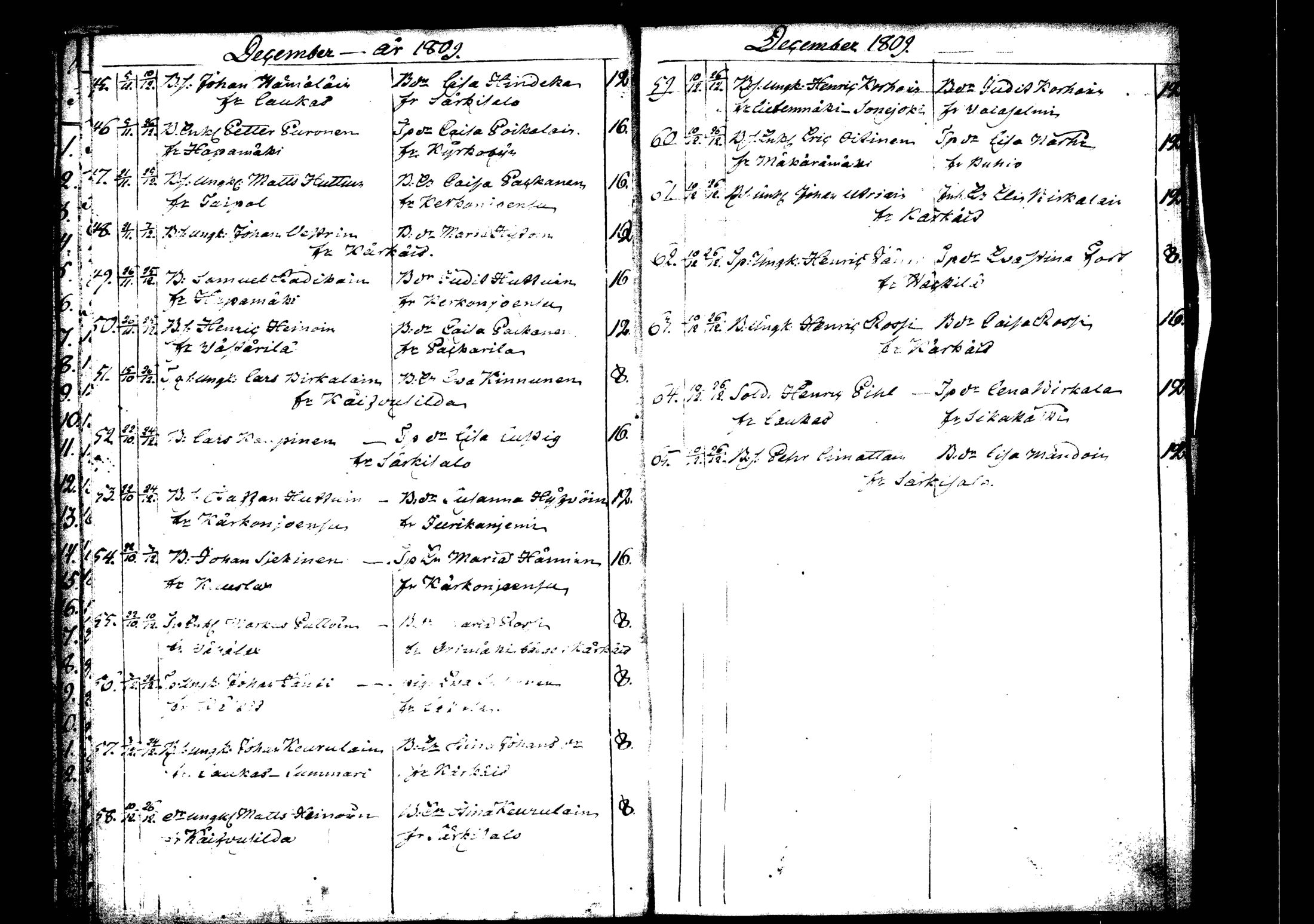 [ ../kirjat/Kirkonkirjat/rautalampi/vihityt_1795-1814_tk1101/kuvat/29.jpg ]
