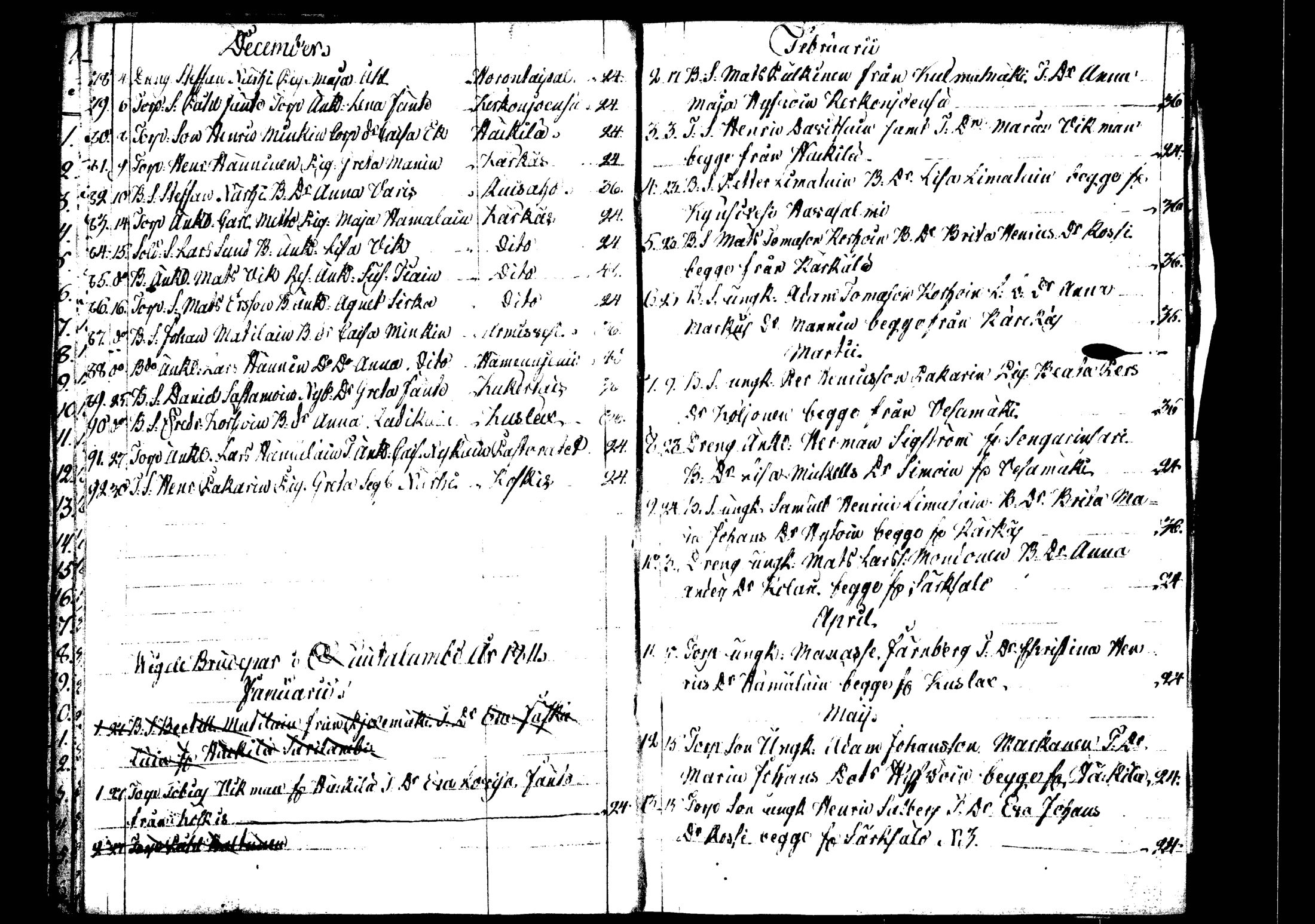 [ ../kirjat/Kirkonkirjat/rautalampi/vihityt_1795-1814_tk1101/kuvat/32.jpg ]