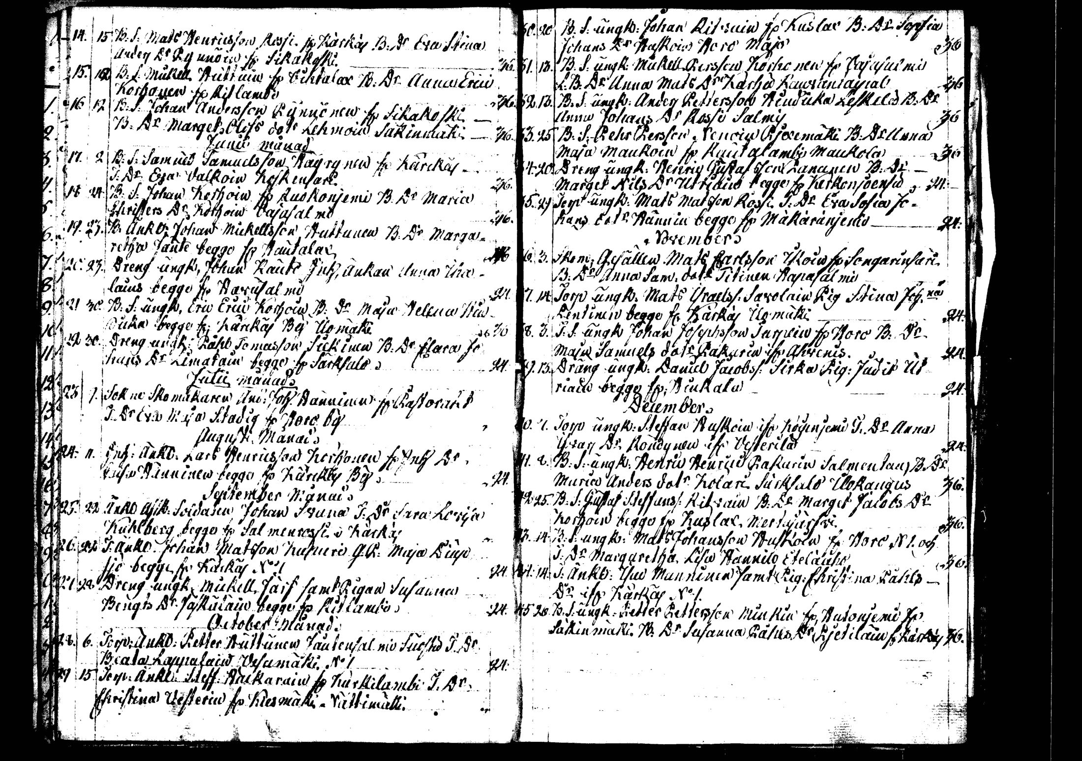 [ ../kirjat/Kirkonkirjat/rautalampi/vihityt_1795-1814_tk1101/kuvat/33.jpg ]