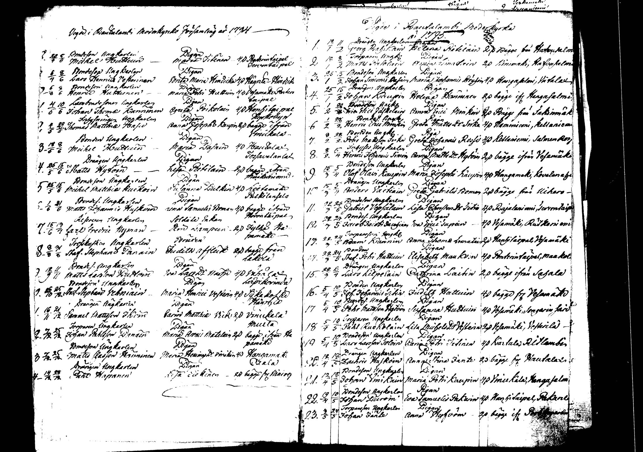[ ../kirjat/Kirkonkirjat/rautalampi/vihityt_1795-1814_tk1101/kuvat/5.jpg ]