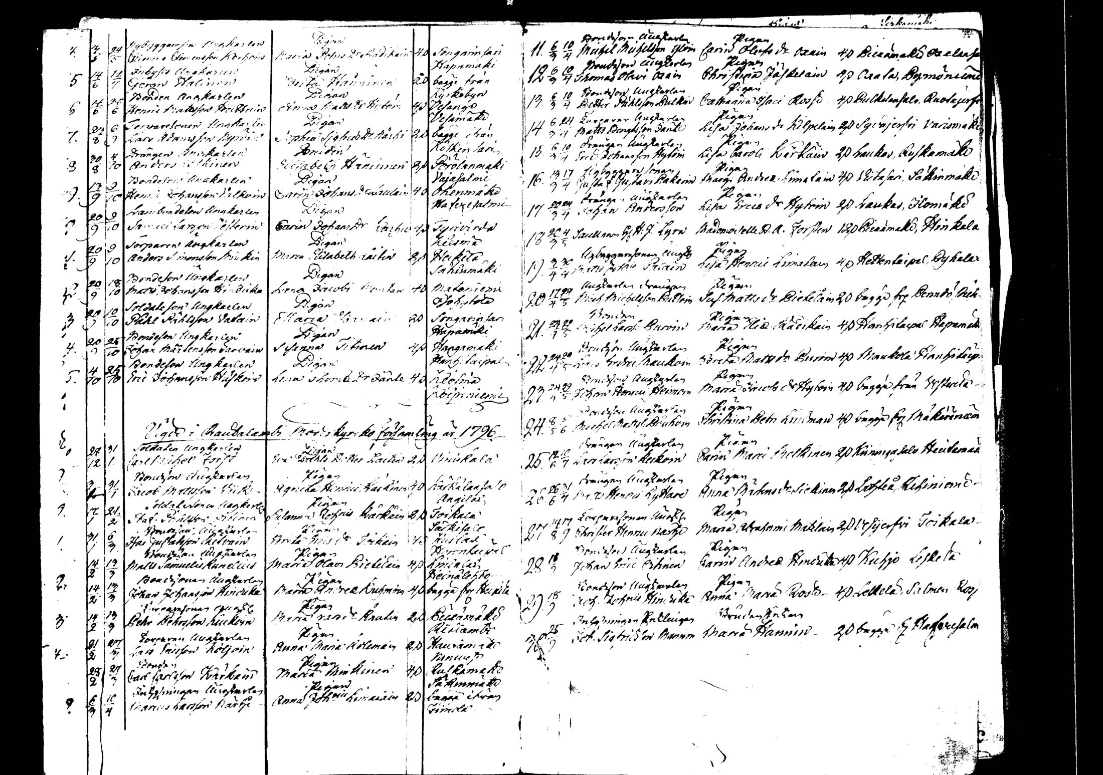 [ ../kirjat/Kirkonkirjat/rautalampi/vihityt_1795-1814_tk1101/kuvat/7.jpg ]