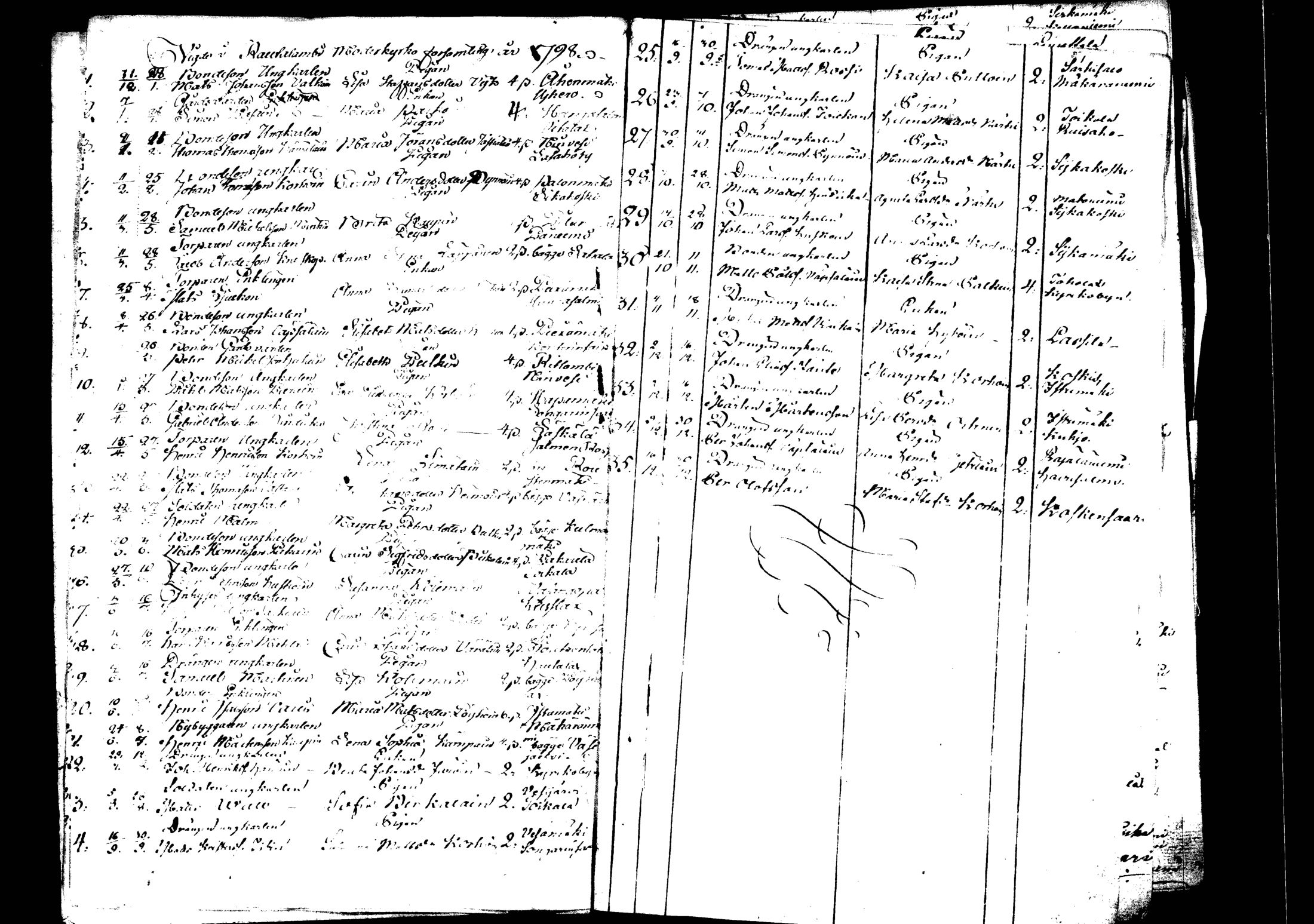 [ ../kirjat/Kirkonkirjat/rautalampi/vihityt_1795-1814_tk1101/kuvat/9.jpg ]