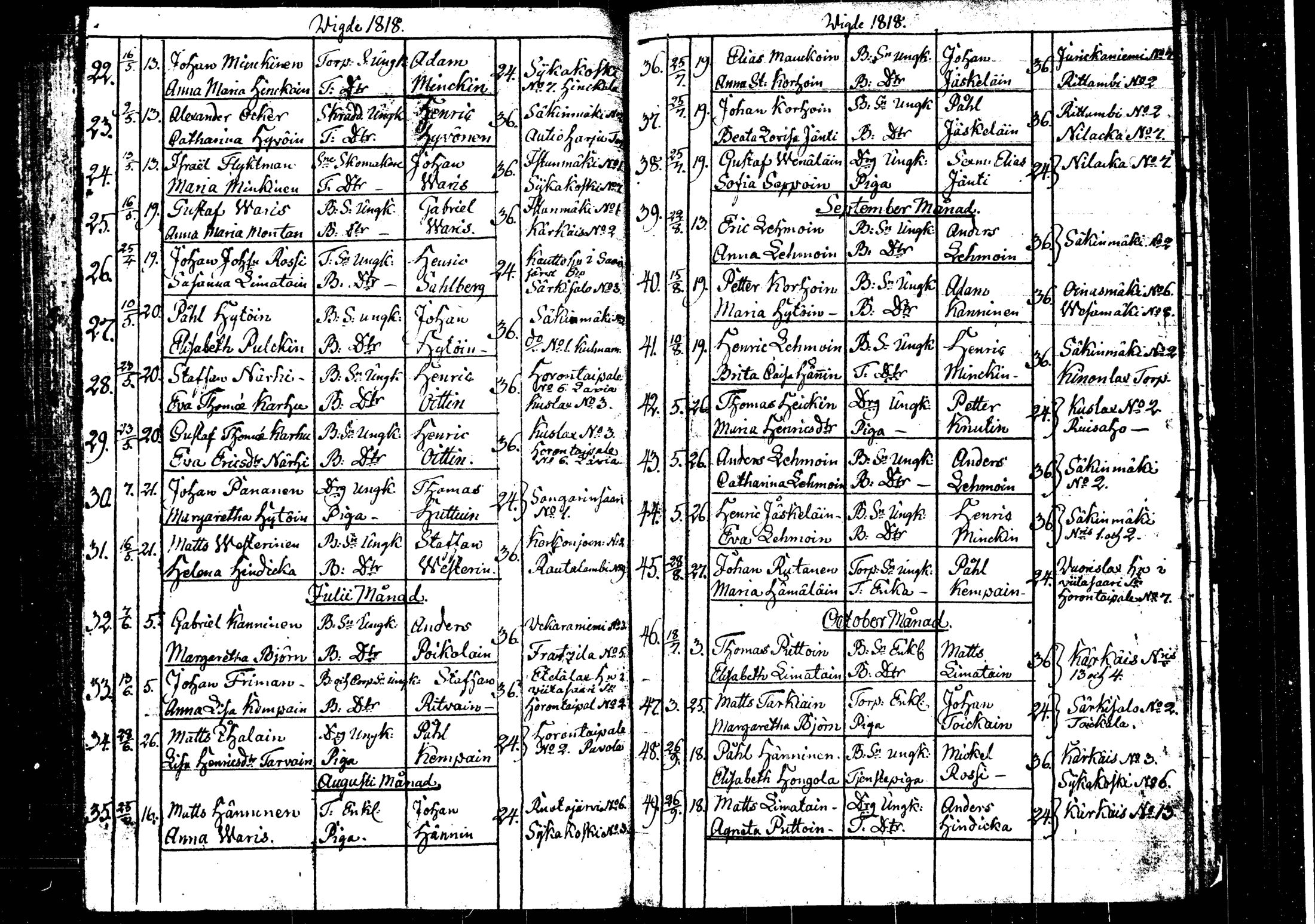 [ ../kirjat/Kirkonkirjat/rautalampi/vihityt_1815-1831_tk1102/kuvat/12.jpg ]