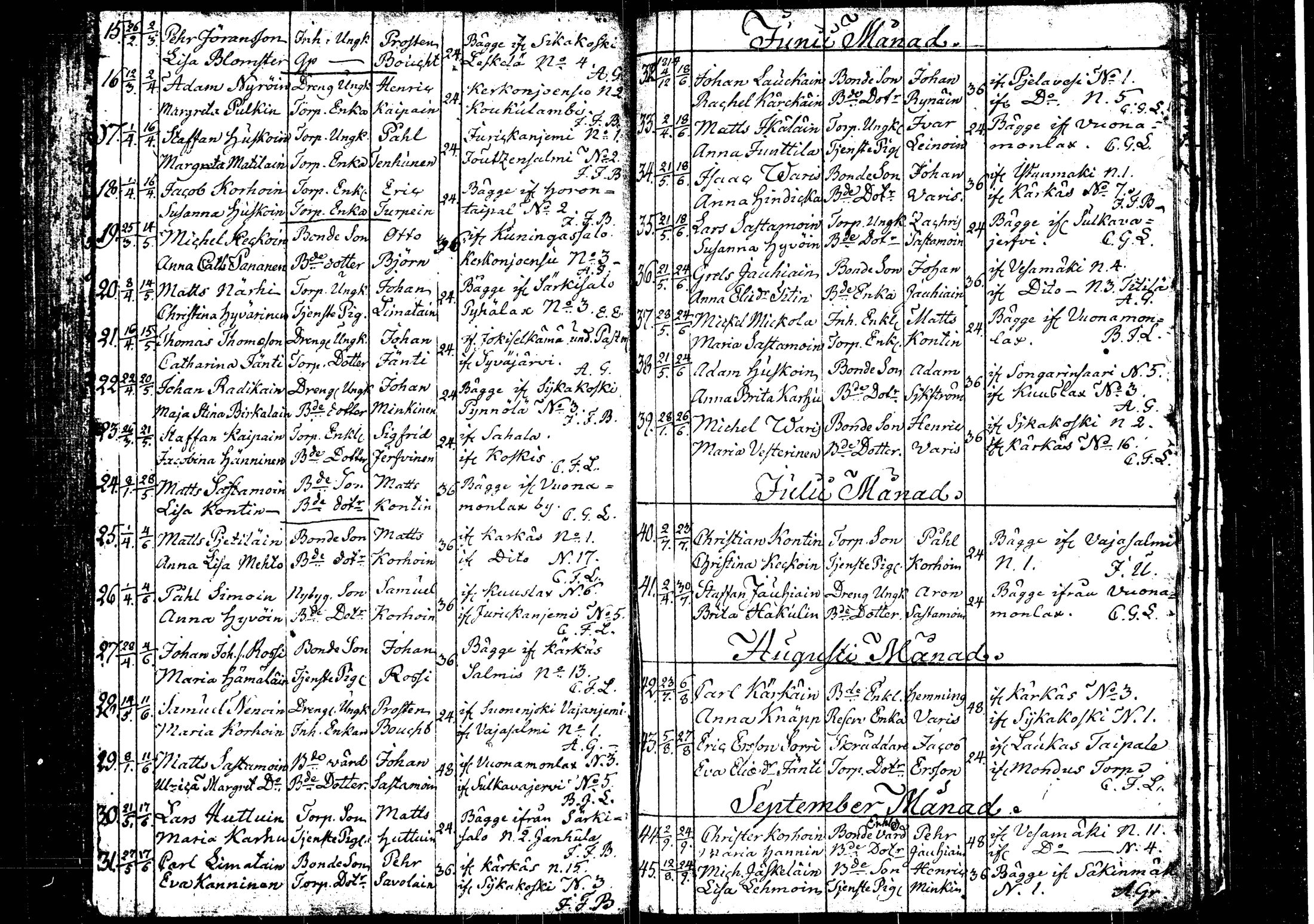 [ ../kirjat/Kirkonkirjat/rautalampi/vihityt_1815-1831_tk1102/kuvat/2.jpg ]