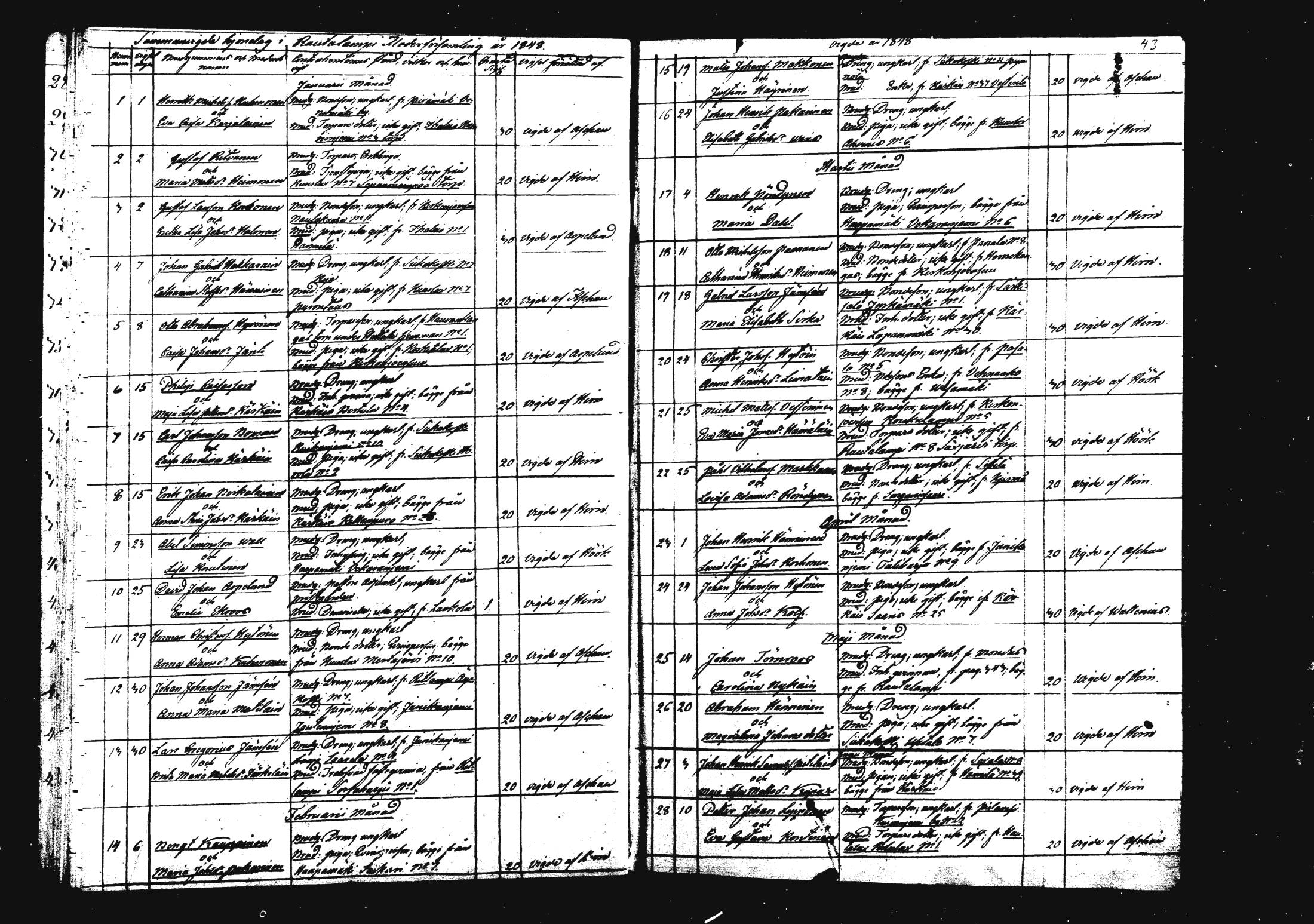 [ ../kirjat/Kirkonkirjat/rautalampi/vihityt_1832-1879_mko939-943/kuvat/44.jpg ]