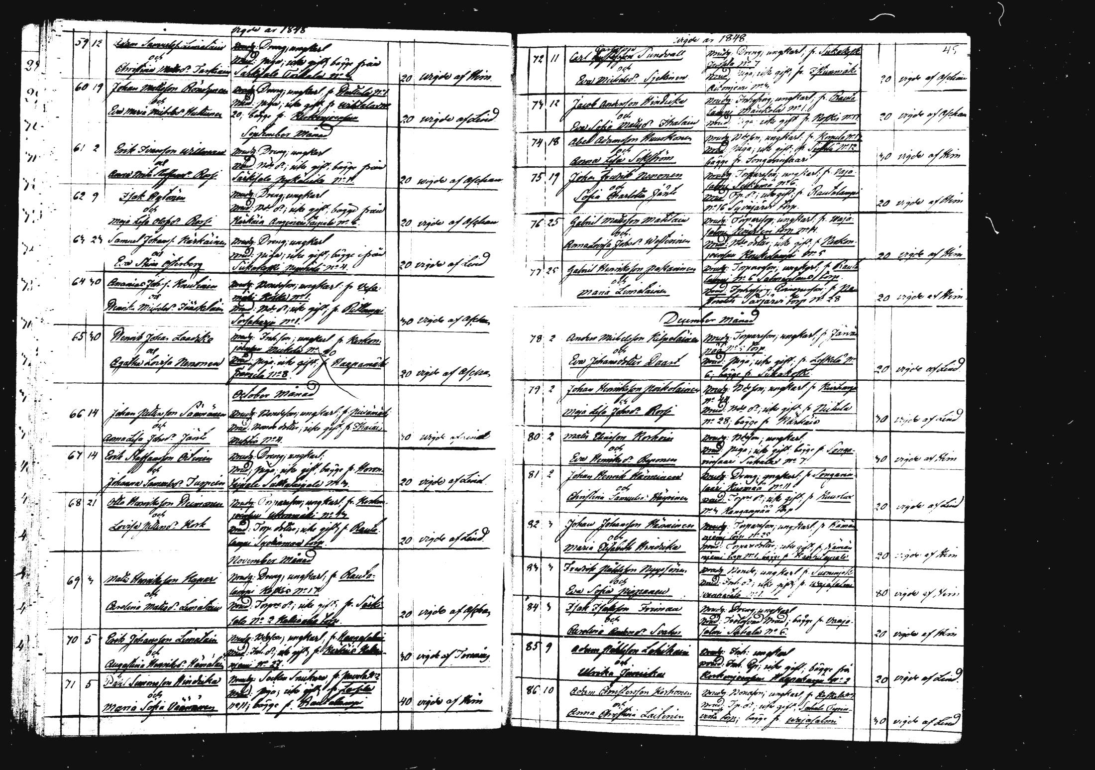 [ ../kirjat/Kirkonkirjat/rautalampi/vihityt_1832-1879_mko939-943/kuvat/46.jpg ]