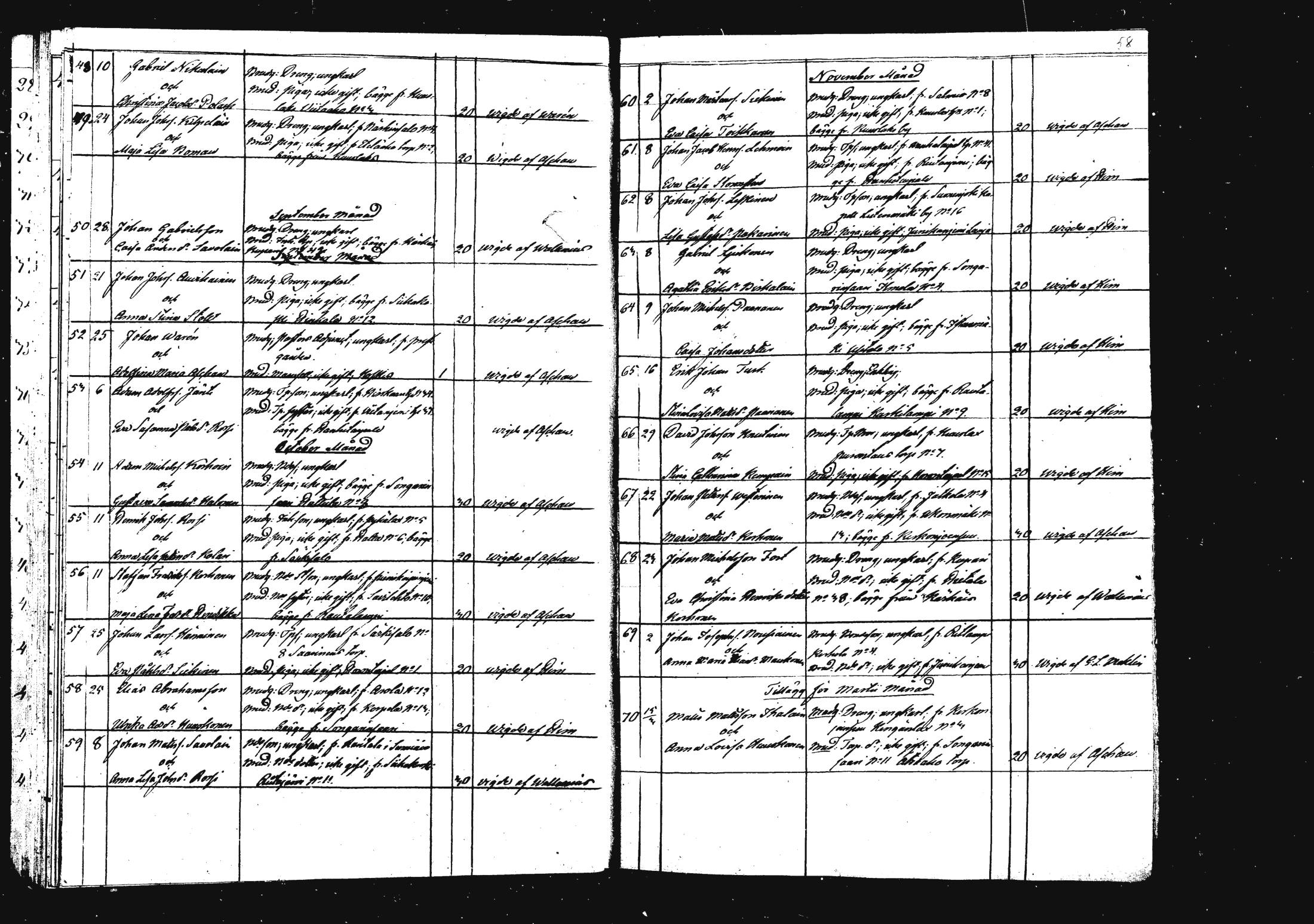 [ ../kirjat/Kirkonkirjat/rautalampi/vihityt_1832-1879_mko939-943/kuvat/59.jpg ]