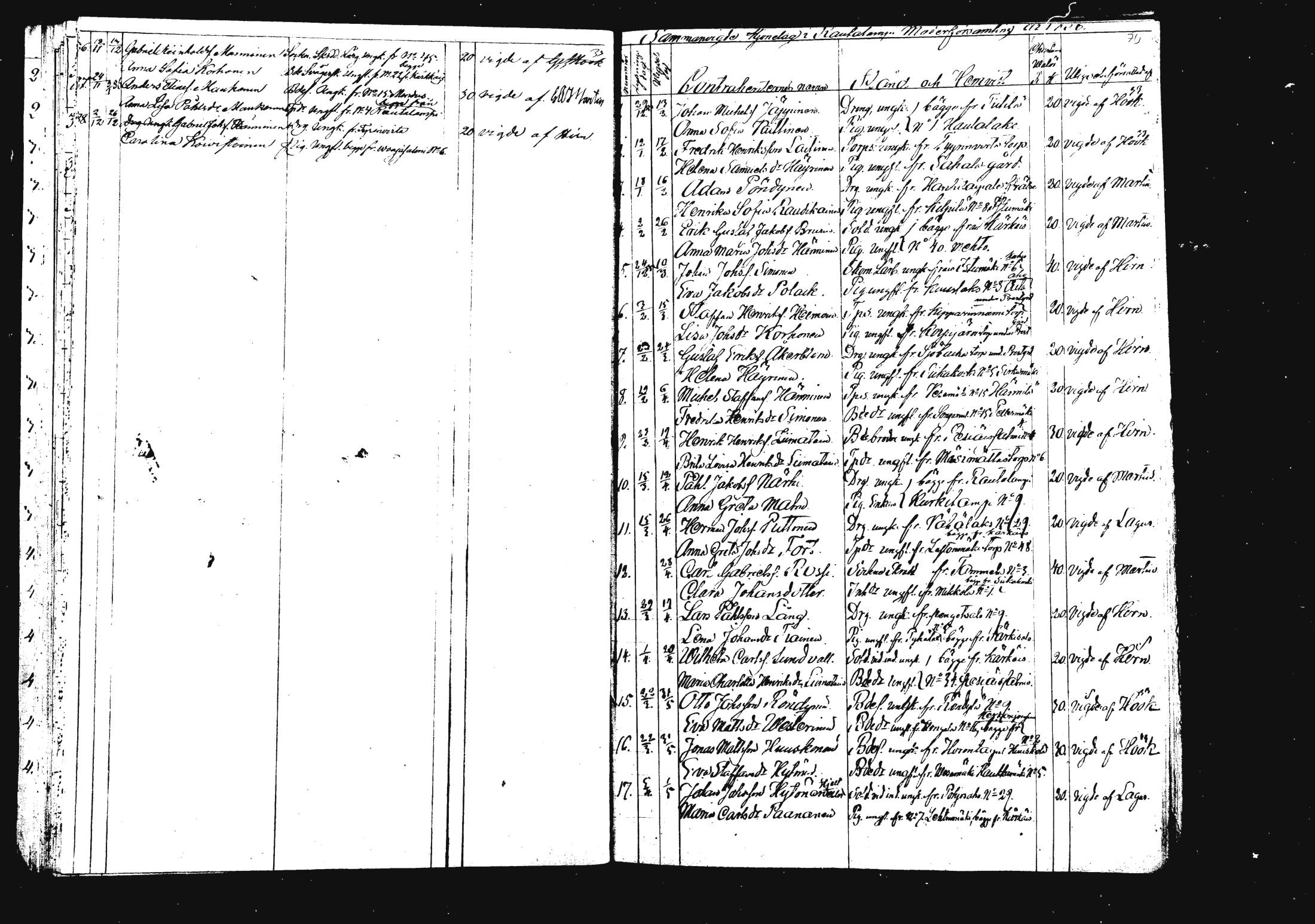[ ../kirjat/Kirkonkirjat/rautalampi/vihityt_1832-1879_mko939-943/kuvat/71.jpg ]