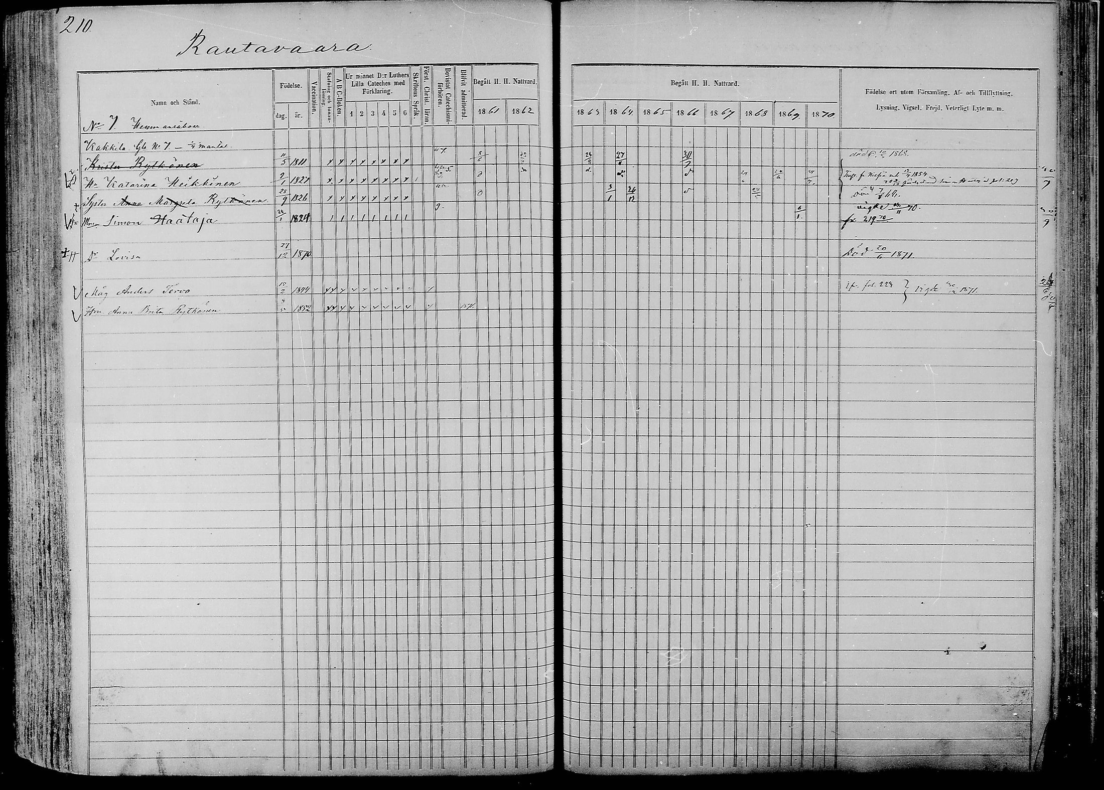 [ ../kirjat/Kirkonkirjat/rautavaara/rippikirja_1861-1871_mko11-19/kuvat/166.jpg ]