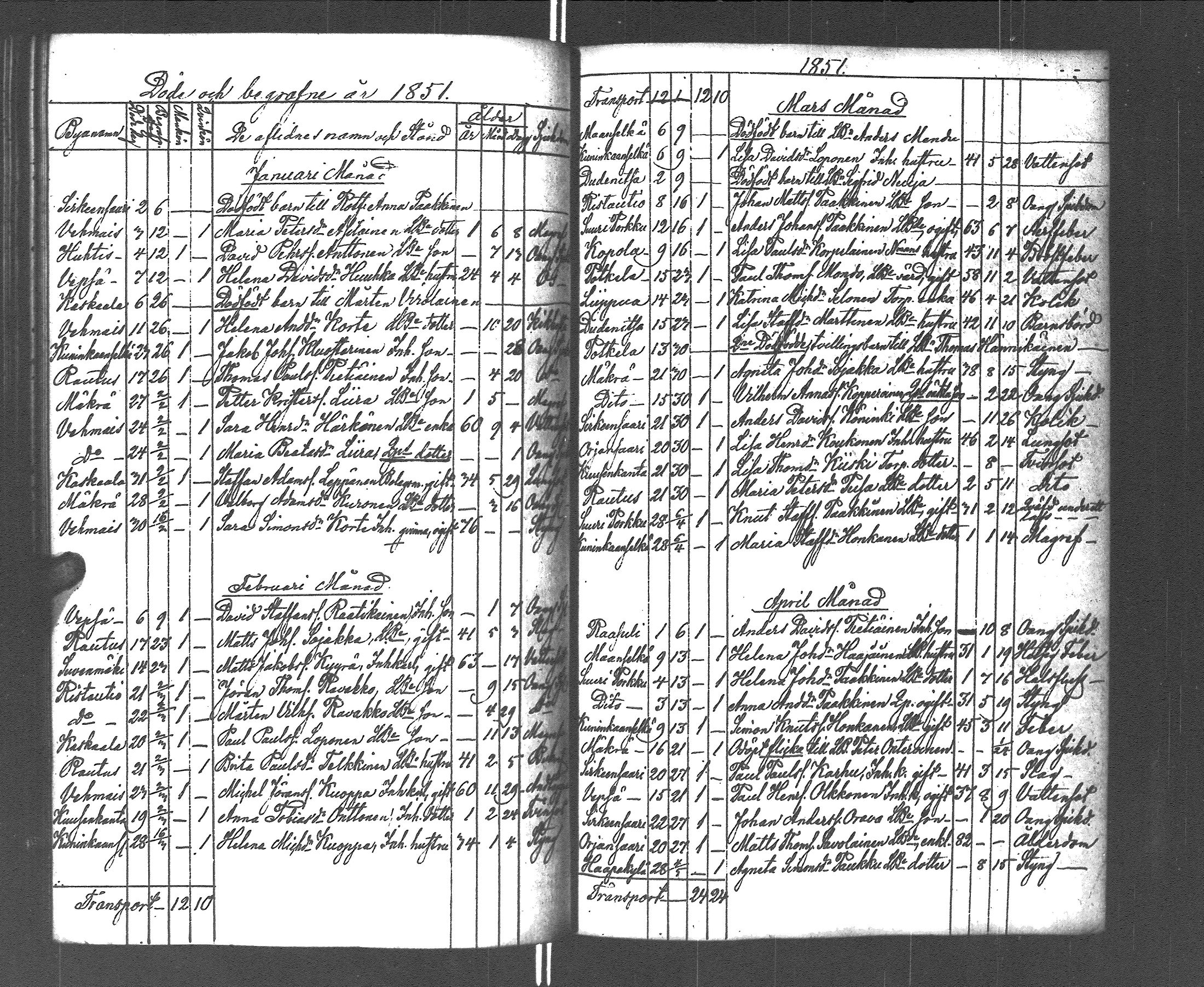 [ ../kirjat/Kirkonkirjat/rautu/kuolleet_1814-1879_uk719/kuvat/112.jpg ]