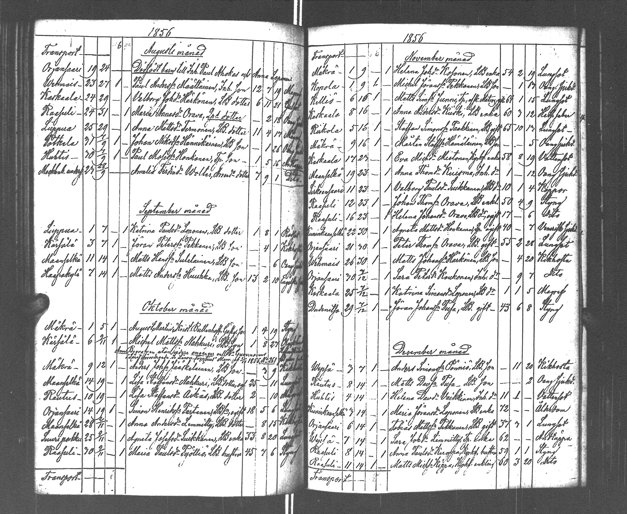 [ ../kirjat/Kirkonkirjat/rautu/kuolleet_1814-1879_uk719/kuvat/131.jpg ]