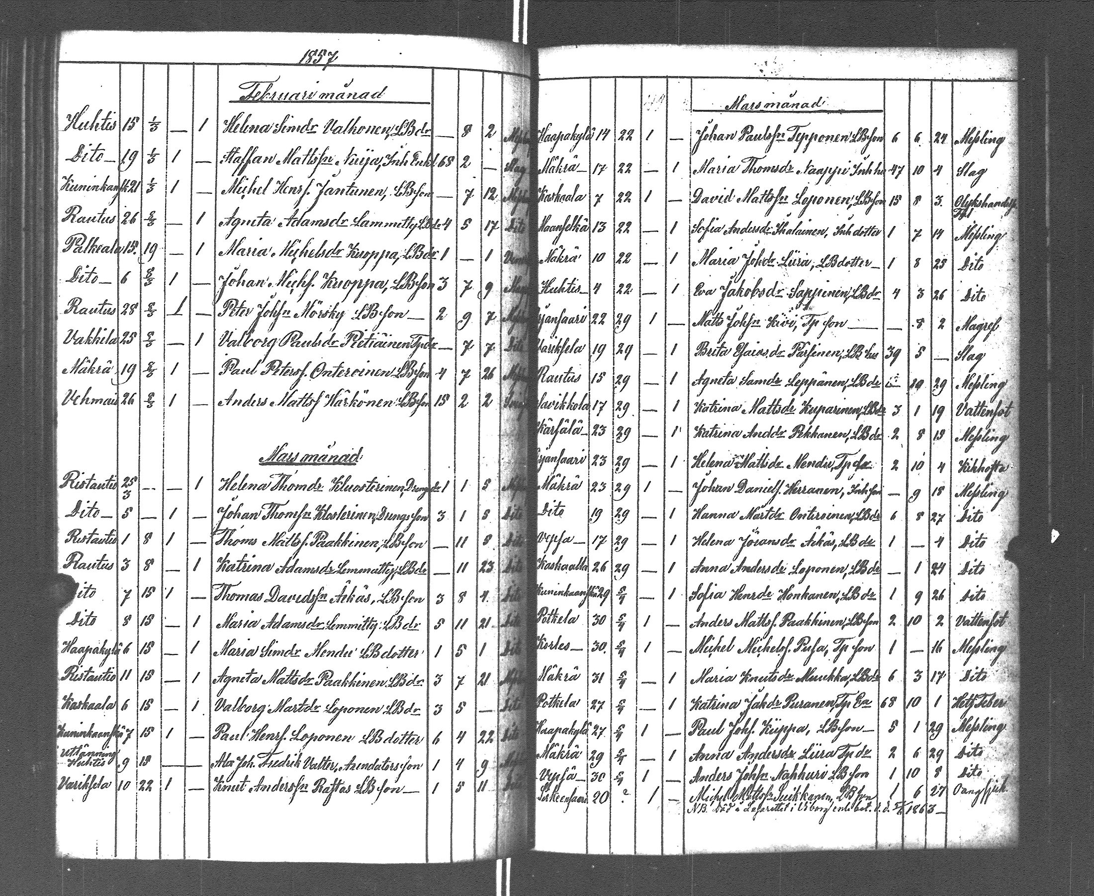 [ ../kirjat/Kirkonkirjat/rautu/kuolleet_1814-1879_uk719/kuvat/134.jpg ]