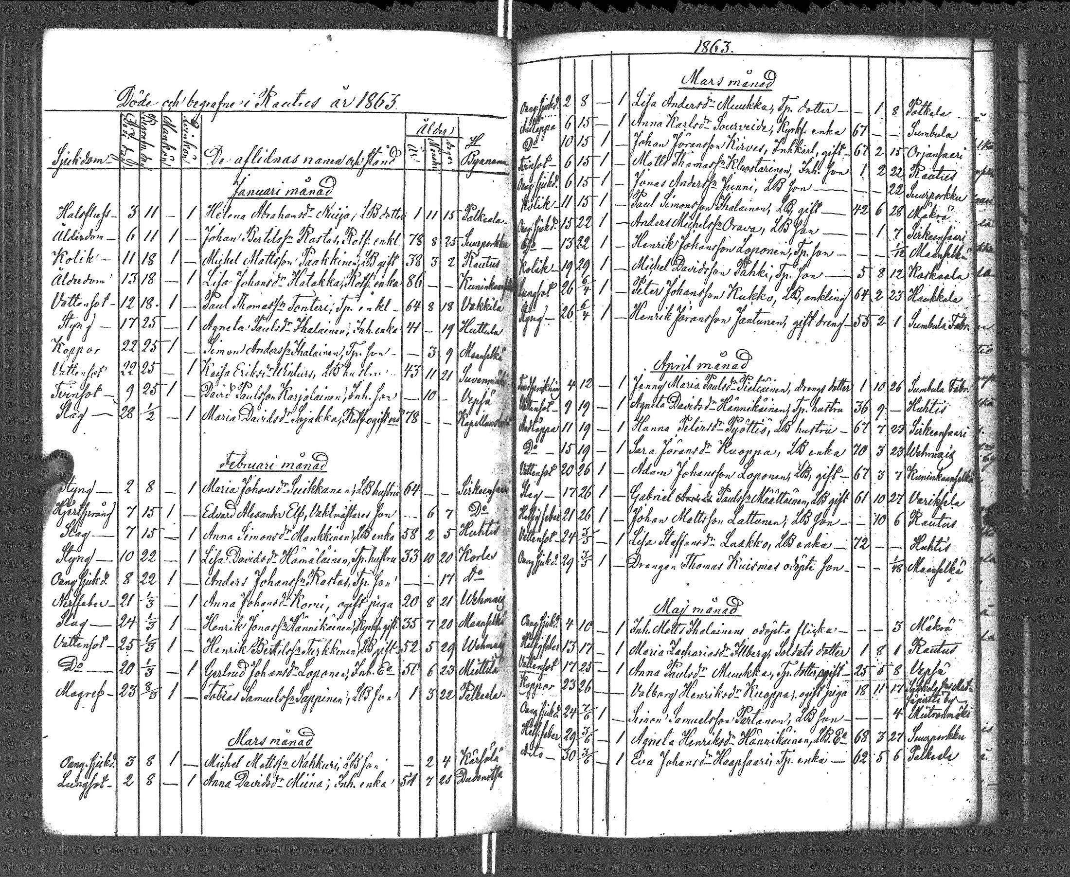 [ ../kirjat/Kirkonkirjat/rautu/kuolleet_1814-1879_uk719/kuvat/153.jpg ]