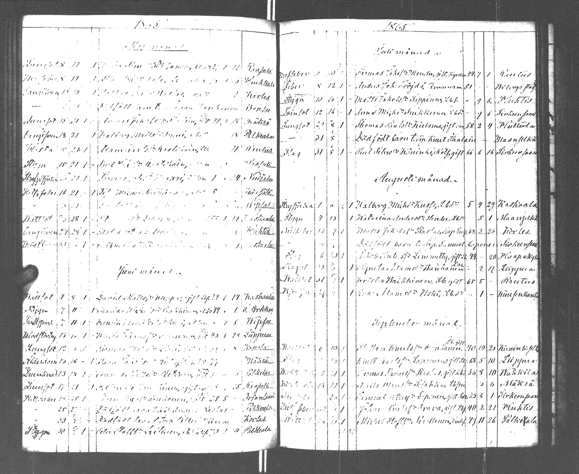 [ ../kirjat/Kirkonkirjat/rautu/kuolleet_1814-1879_uk719/kuvat/161.jpg ]