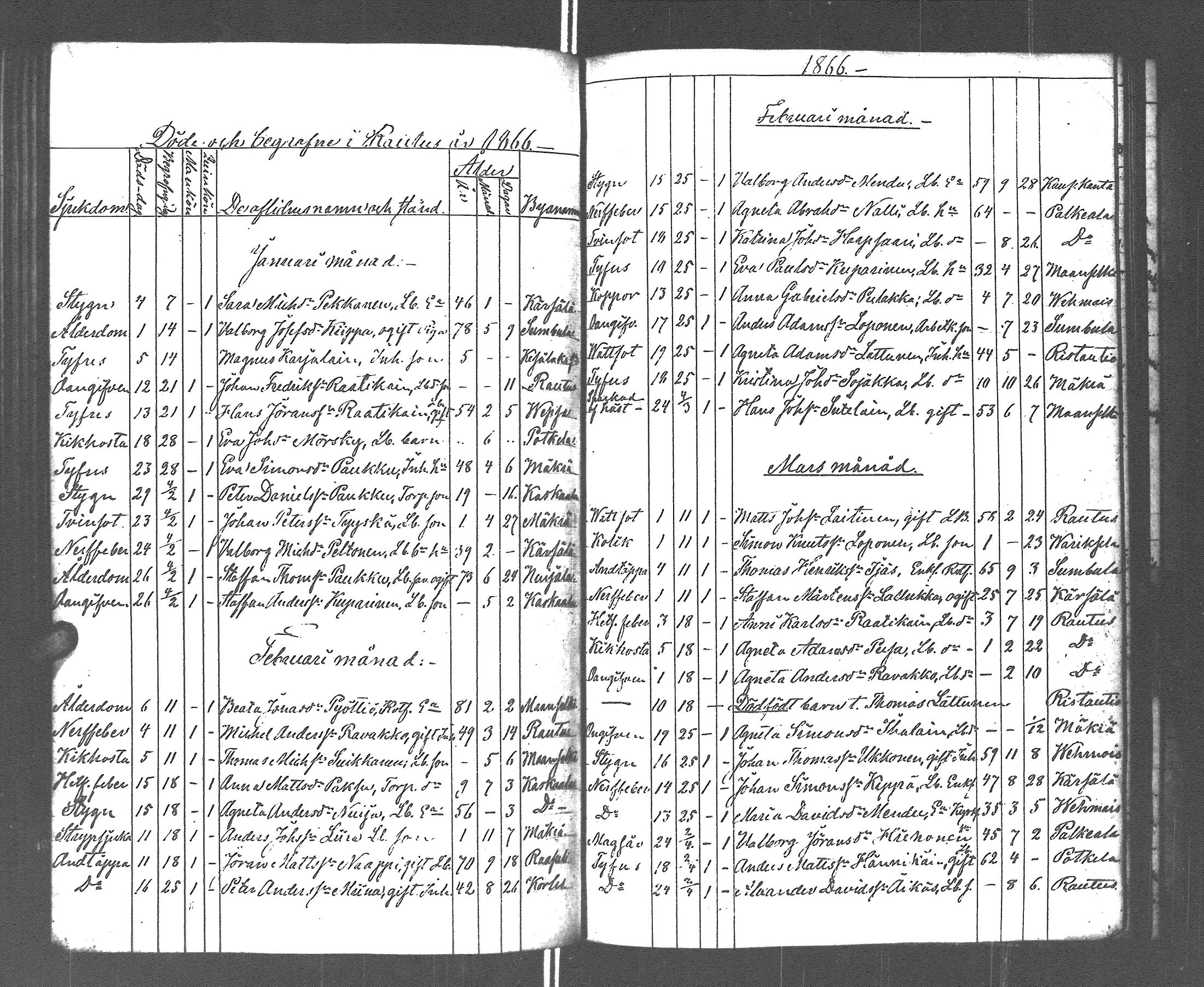 [ ../kirjat/Kirkonkirjat/rautu/kuolleet_1814-1879_uk719/kuvat/163.jpg ]
