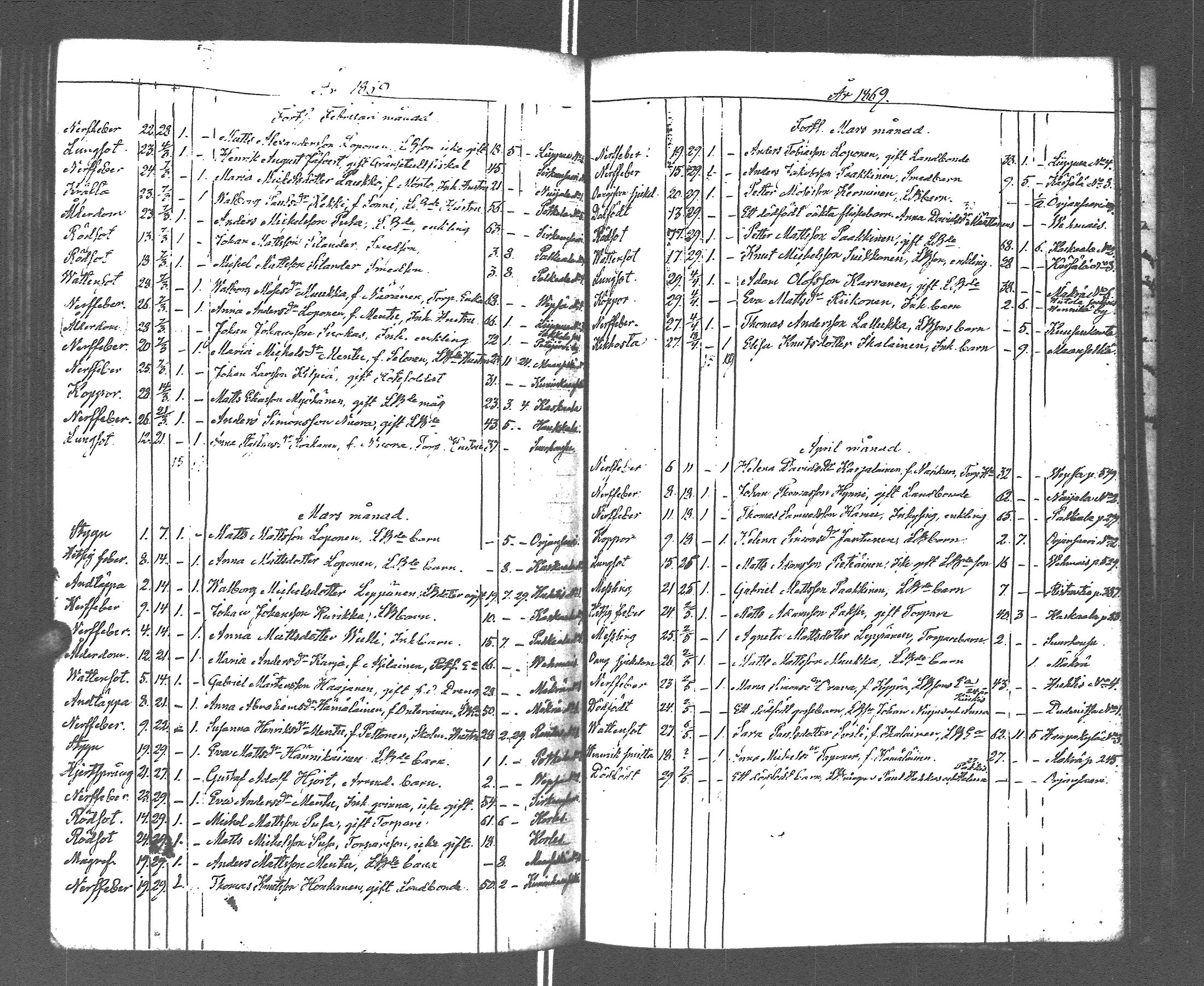 [ ../kirjat/Kirkonkirjat/rautu/kuolleet_1814-1879_uk719/kuvat/176.jpg ]