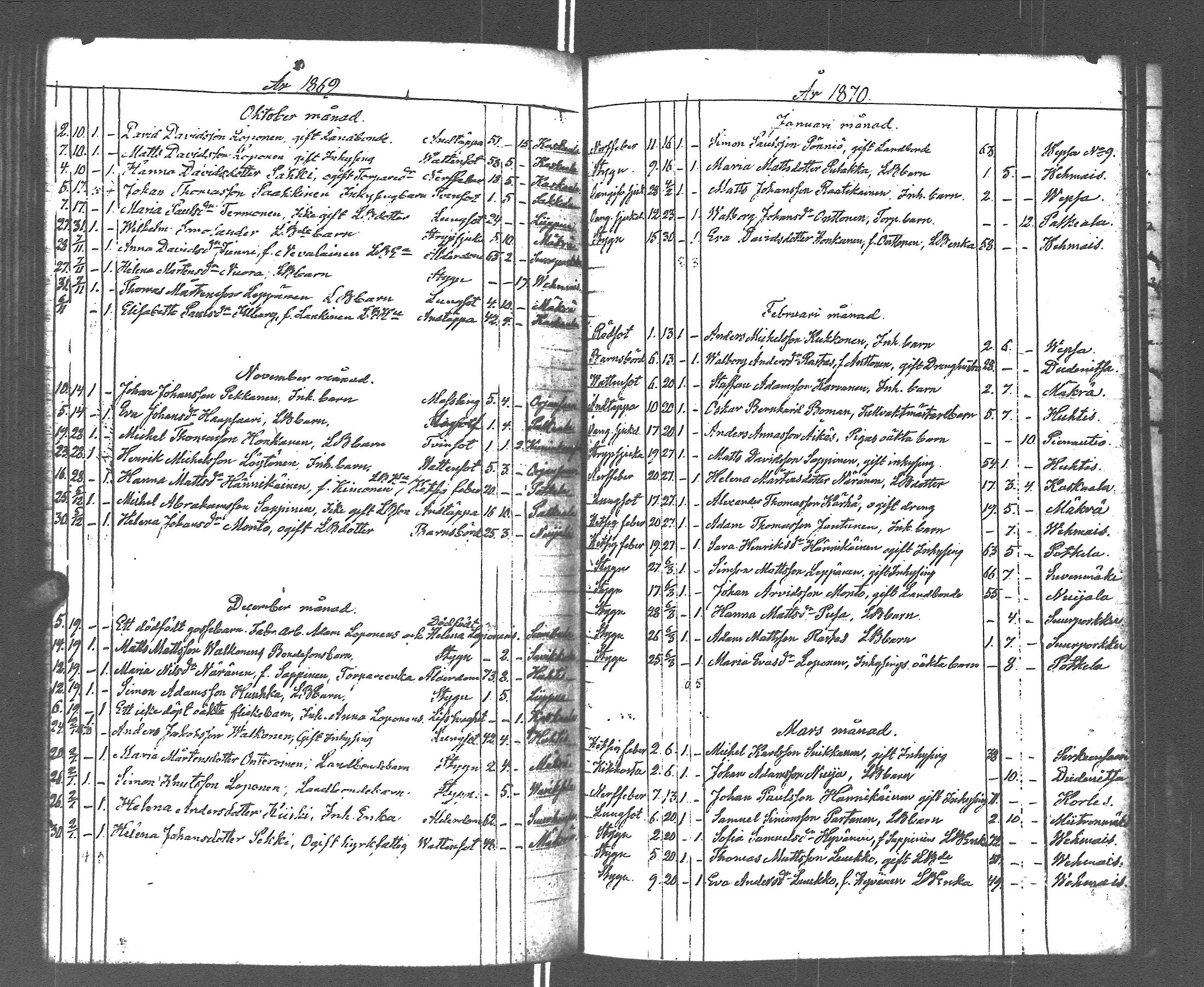 [ ../kirjat/Kirkonkirjat/rautu/kuolleet_1814-1879_uk719/kuvat/178.jpg ]