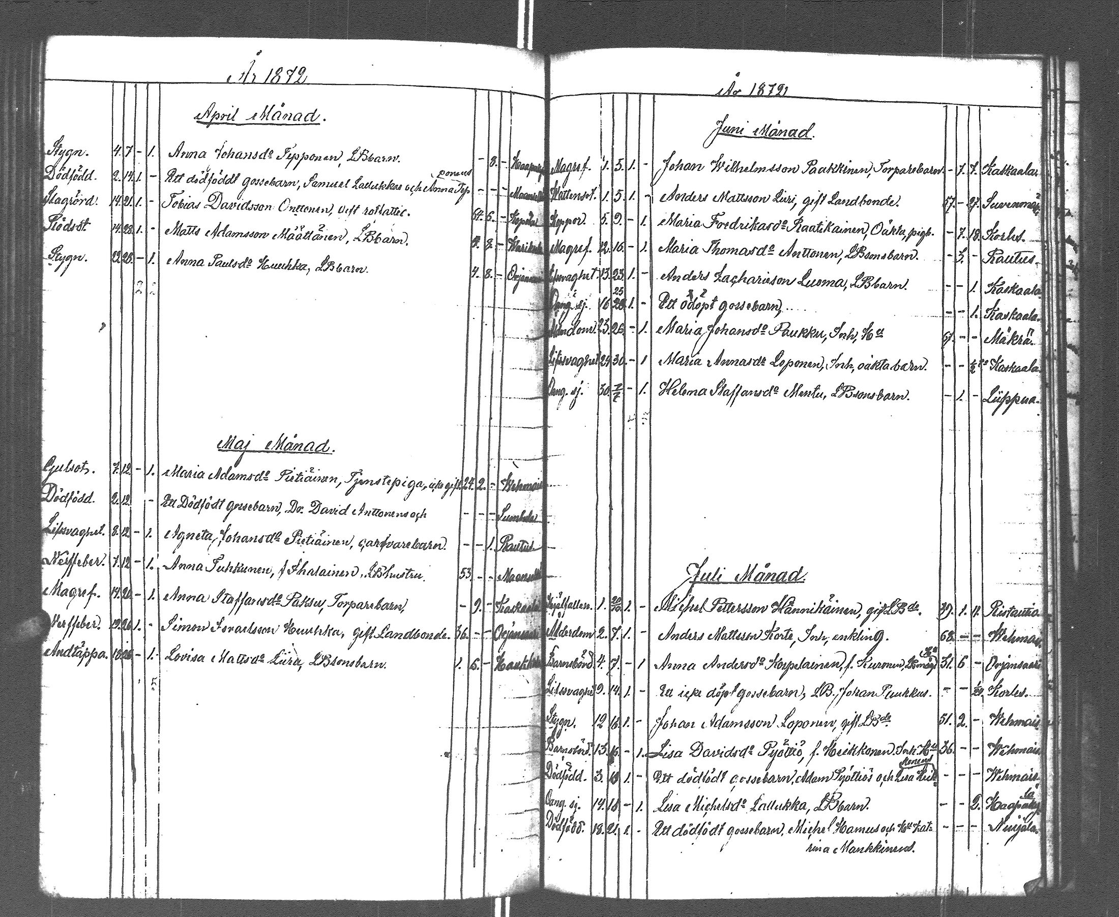 [ ../kirjat/Kirkonkirjat/rautu/kuolleet_1814-1879_uk719/kuvat/185.jpg ]