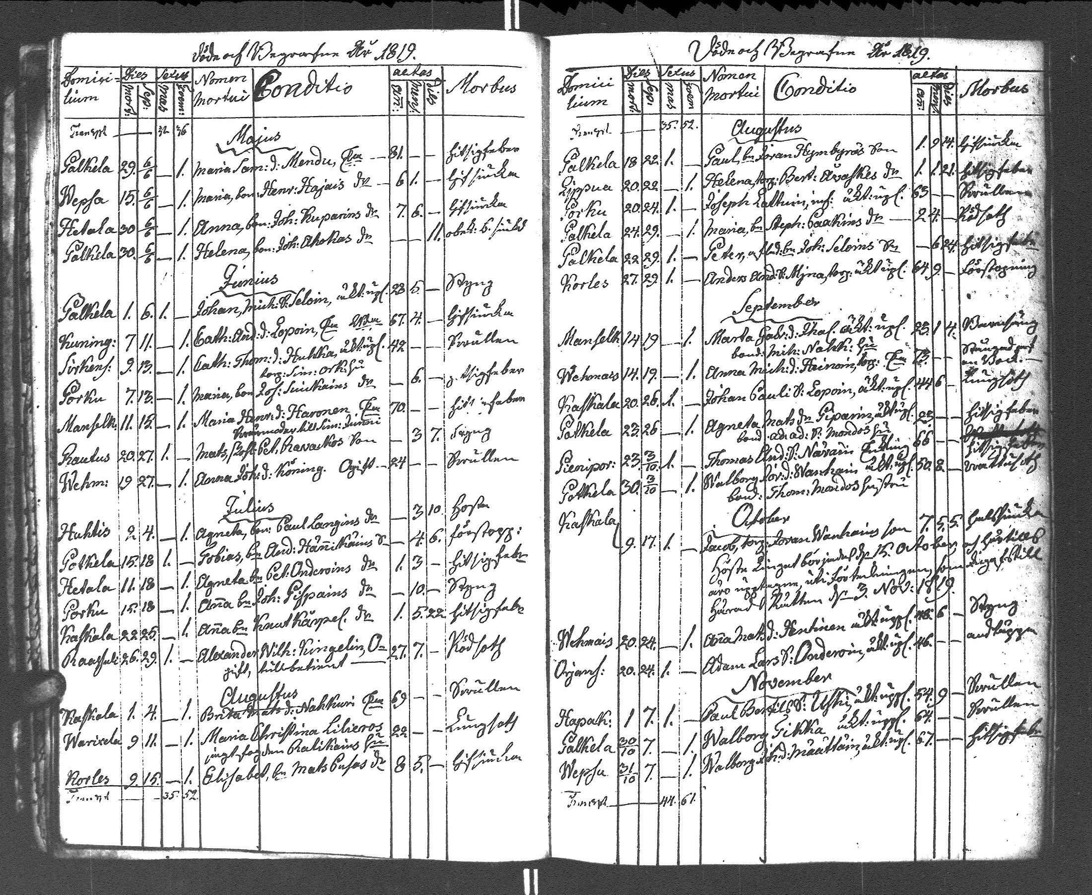 [ ../kirjat/Kirkonkirjat/rautu/kuolleet_1814-1879_uk719/kuvat/20.jpg ]