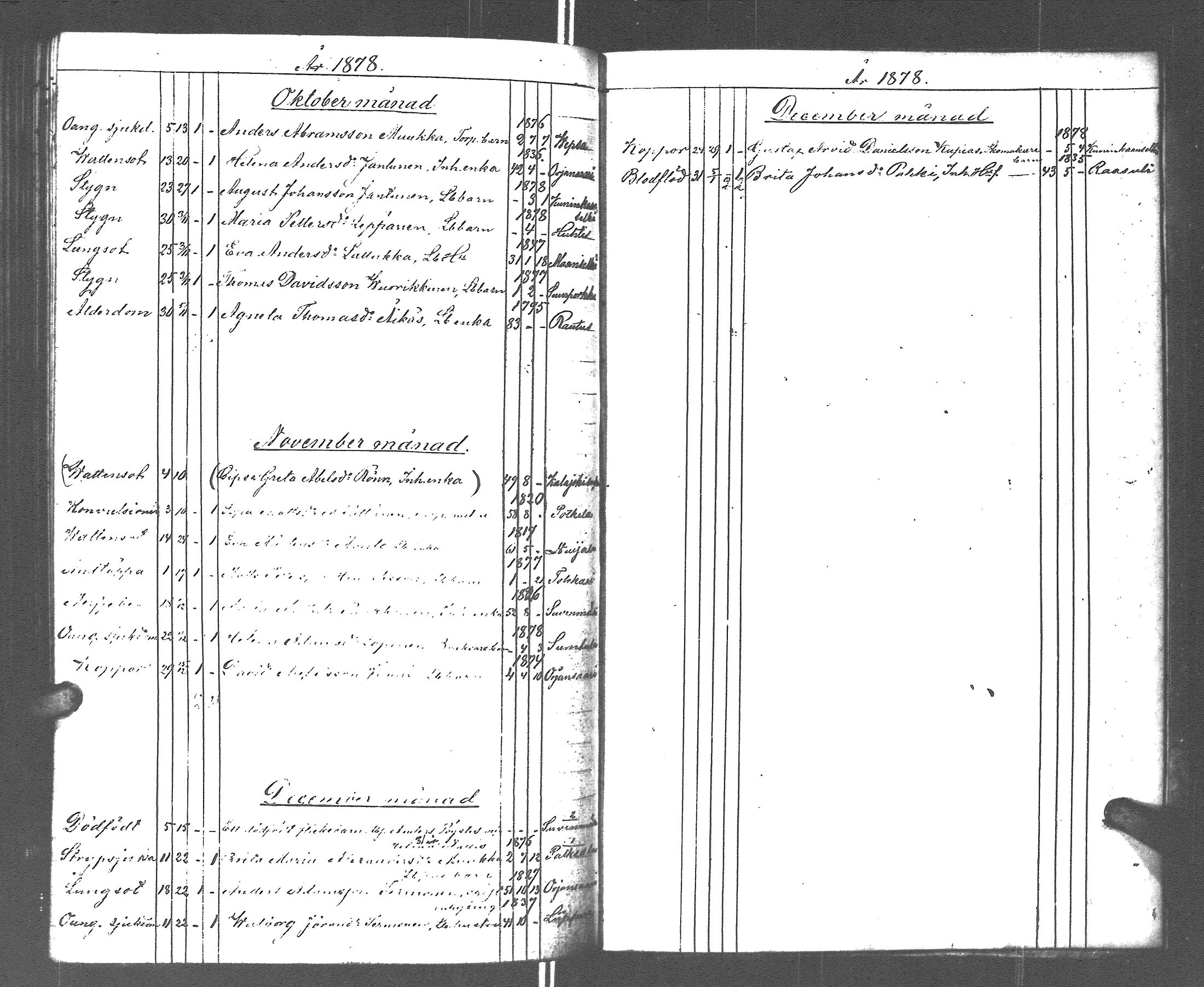[ ../kirjat/Kirkonkirjat/rautu/kuolleet_1814-1879_uk719/kuvat/208.jpg ]