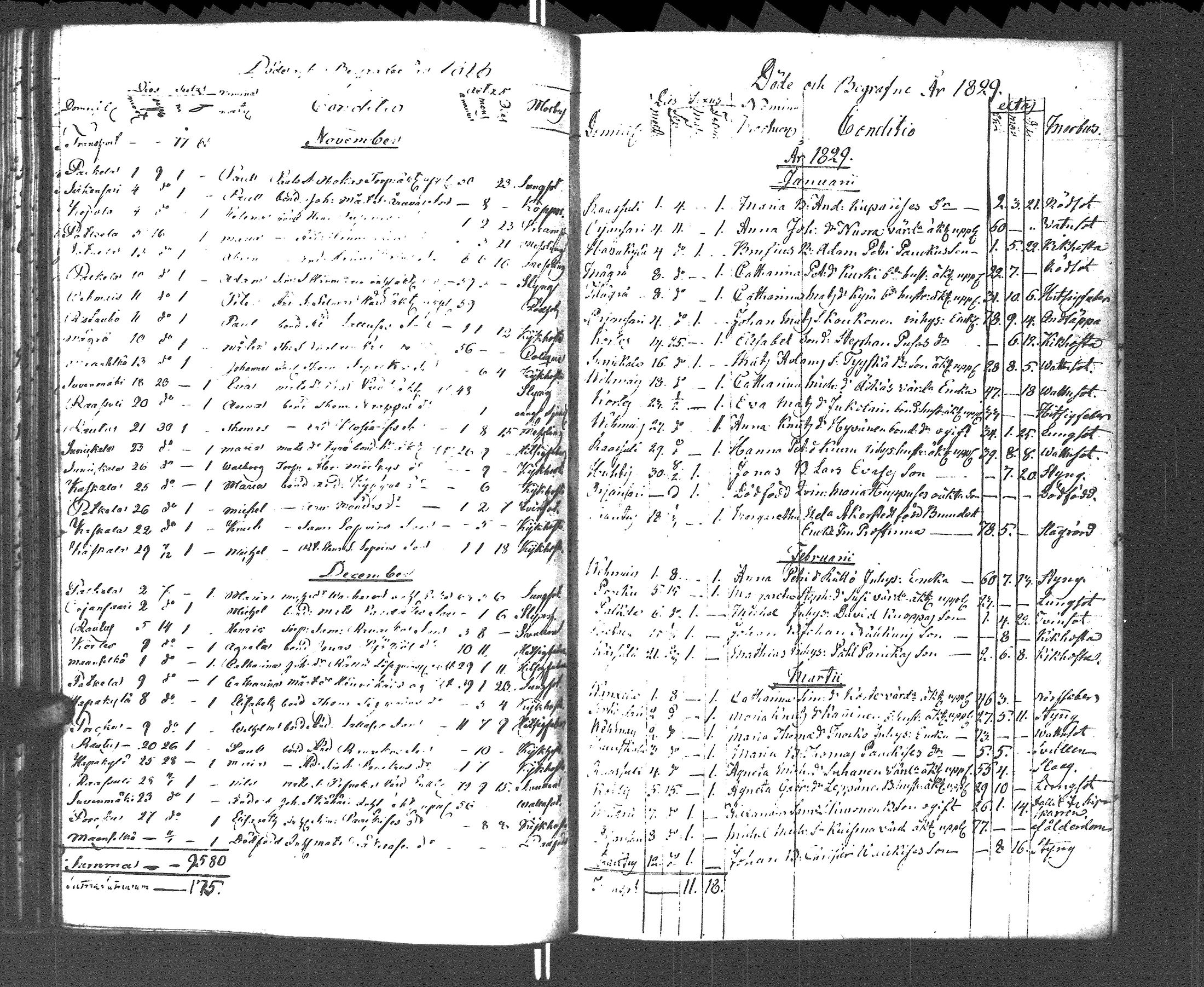 [ ../kirjat/Kirkonkirjat/rautu/kuolleet_1814-1879_uk719/kuvat/49.jpg ]