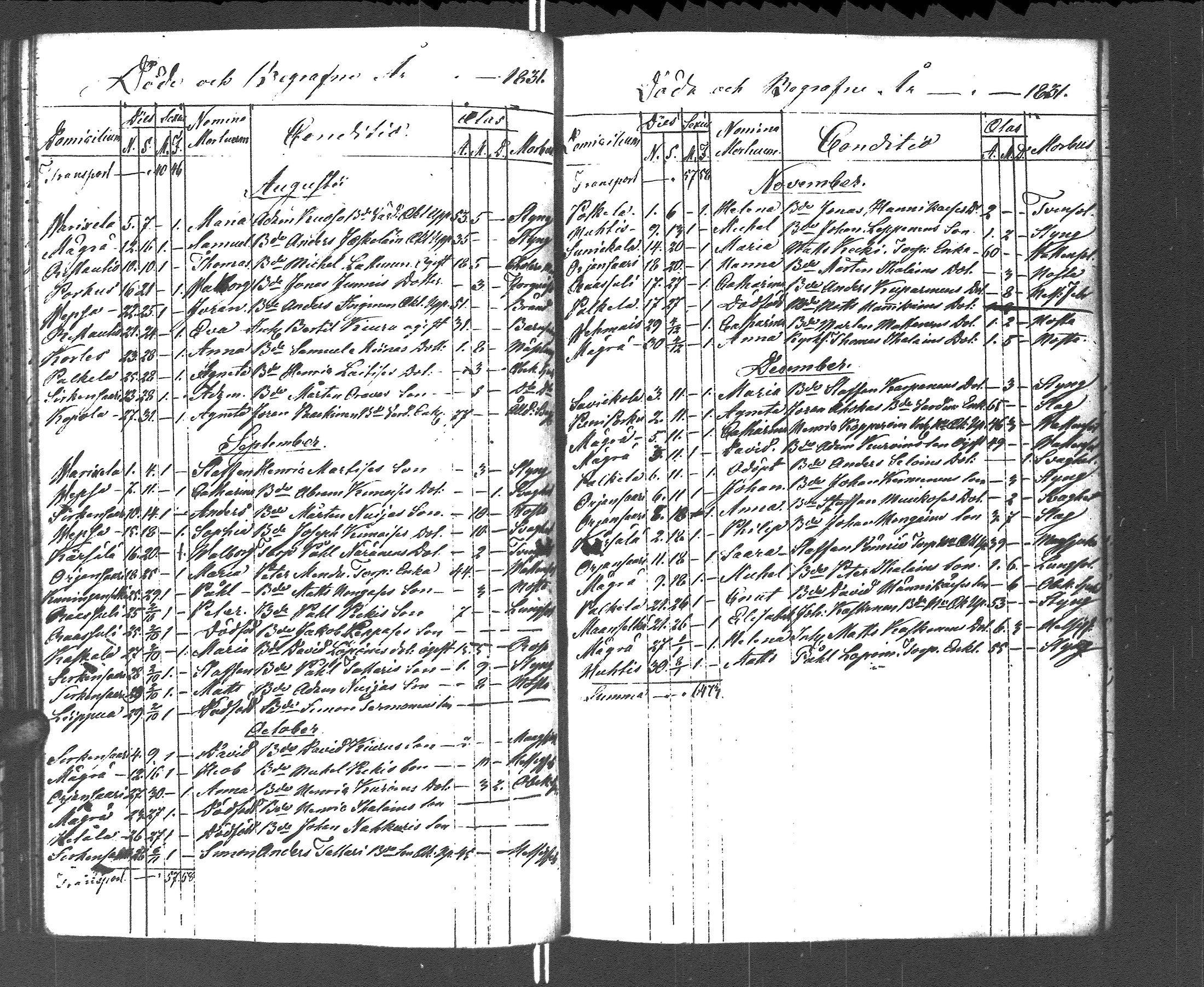 [ ../kirjat/Kirkonkirjat/rautu/kuolleet_1814-1879_uk719/kuvat/55.jpg ]