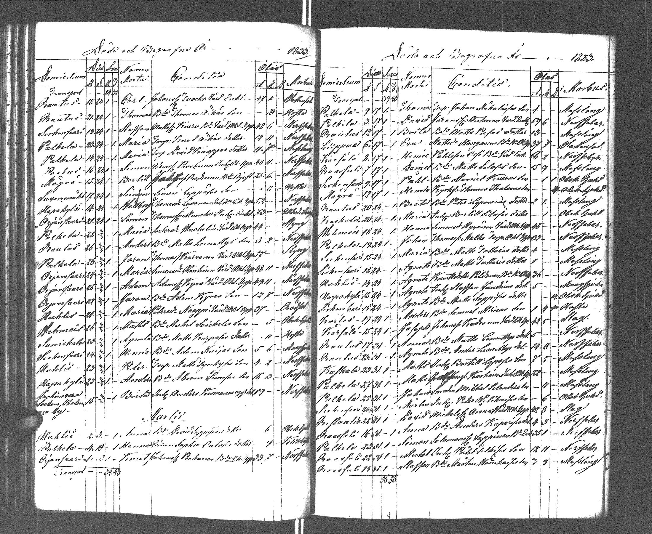 [ ../kirjat/Kirkonkirjat/rautu/kuolleet_1814-1879_uk719/kuvat/60.jpg ]