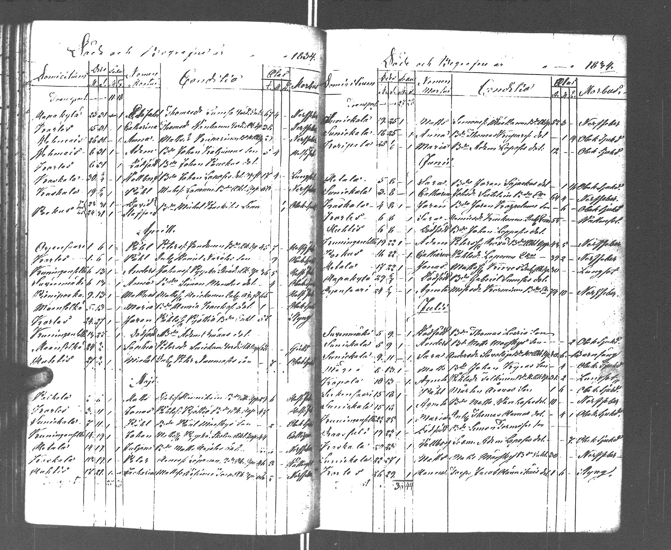 [ ../kirjat/Kirkonkirjat/rautu/kuolleet_1814-1879_uk719/kuvat/65.jpg ]