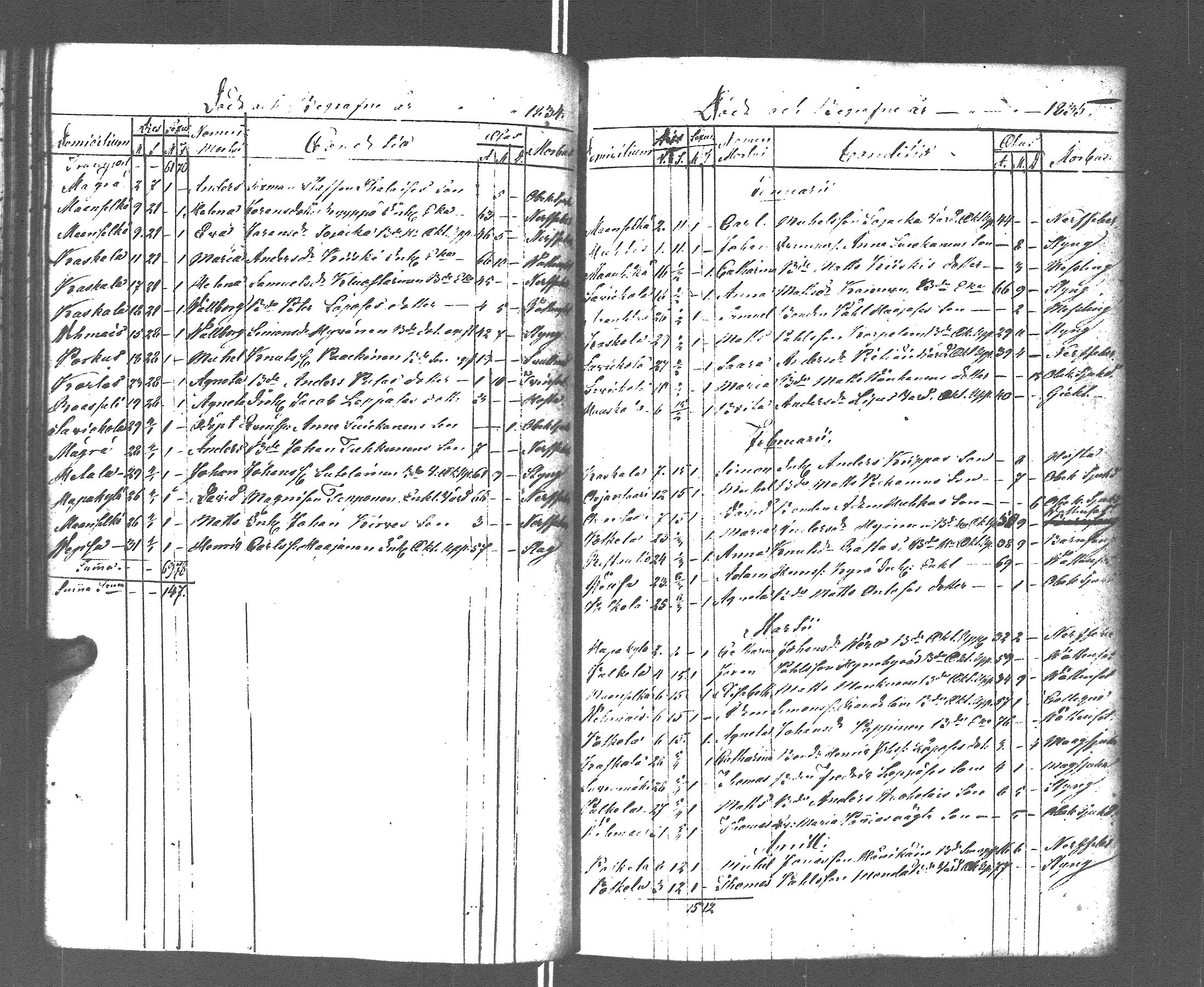 [ ../kirjat/Kirkonkirjat/rautu/kuolleet_1814-1879_uk719/kuvat/67.jpg ]