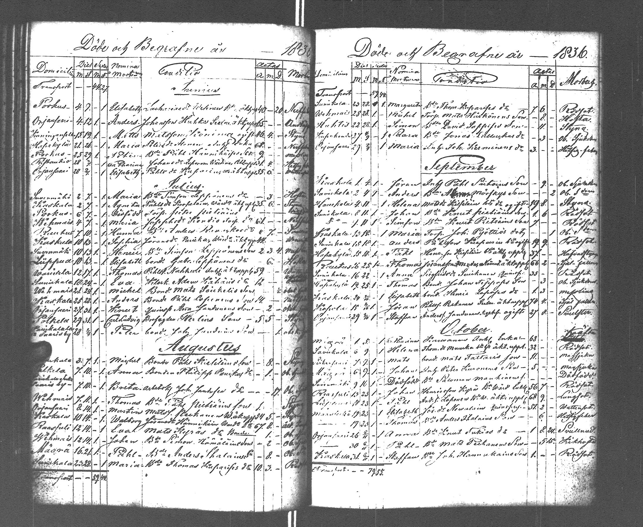 [ ../kirjat/Kirkonkirjat/rautu/kuolleet_1814-1879_uk719/kuvat/72.jpg ]