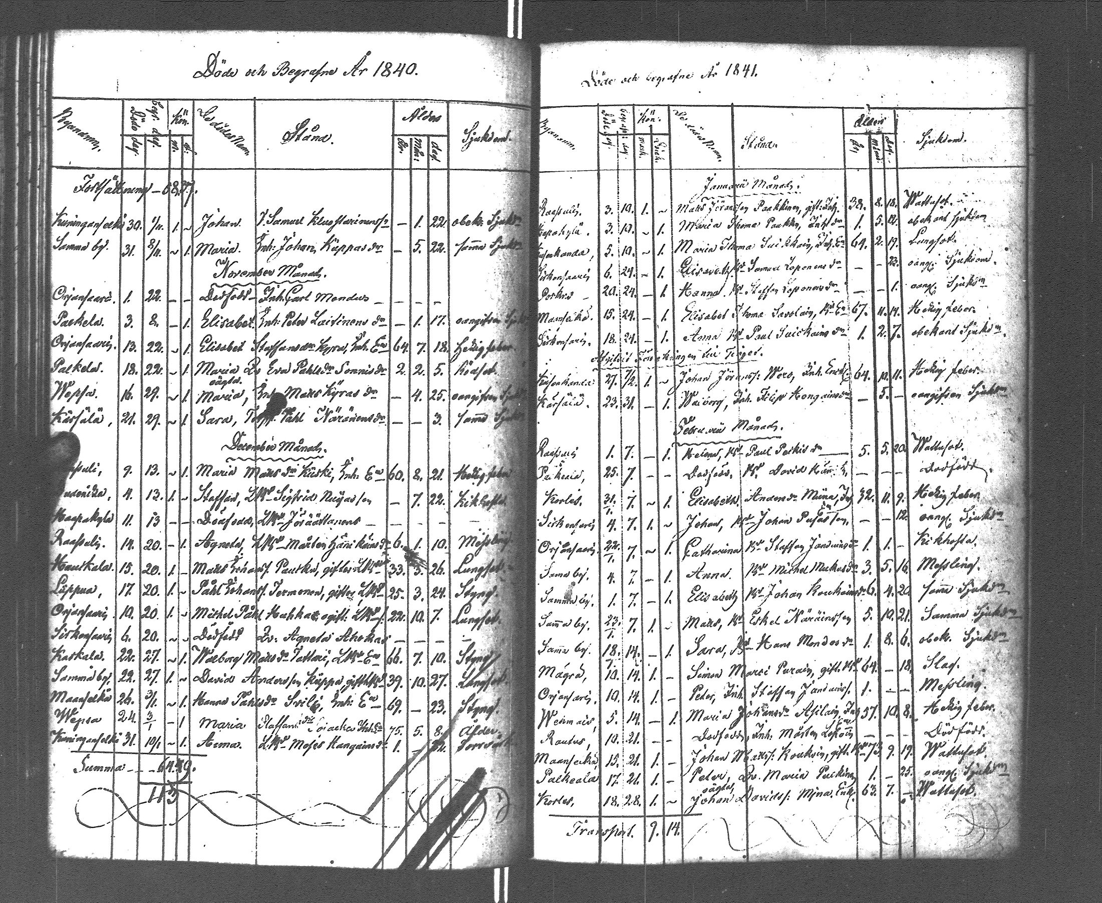 [ ../kirjat/Kirkonkirjat/rautu/kuolleet_1814-1879_uk719/kuvat/81.jpg ]