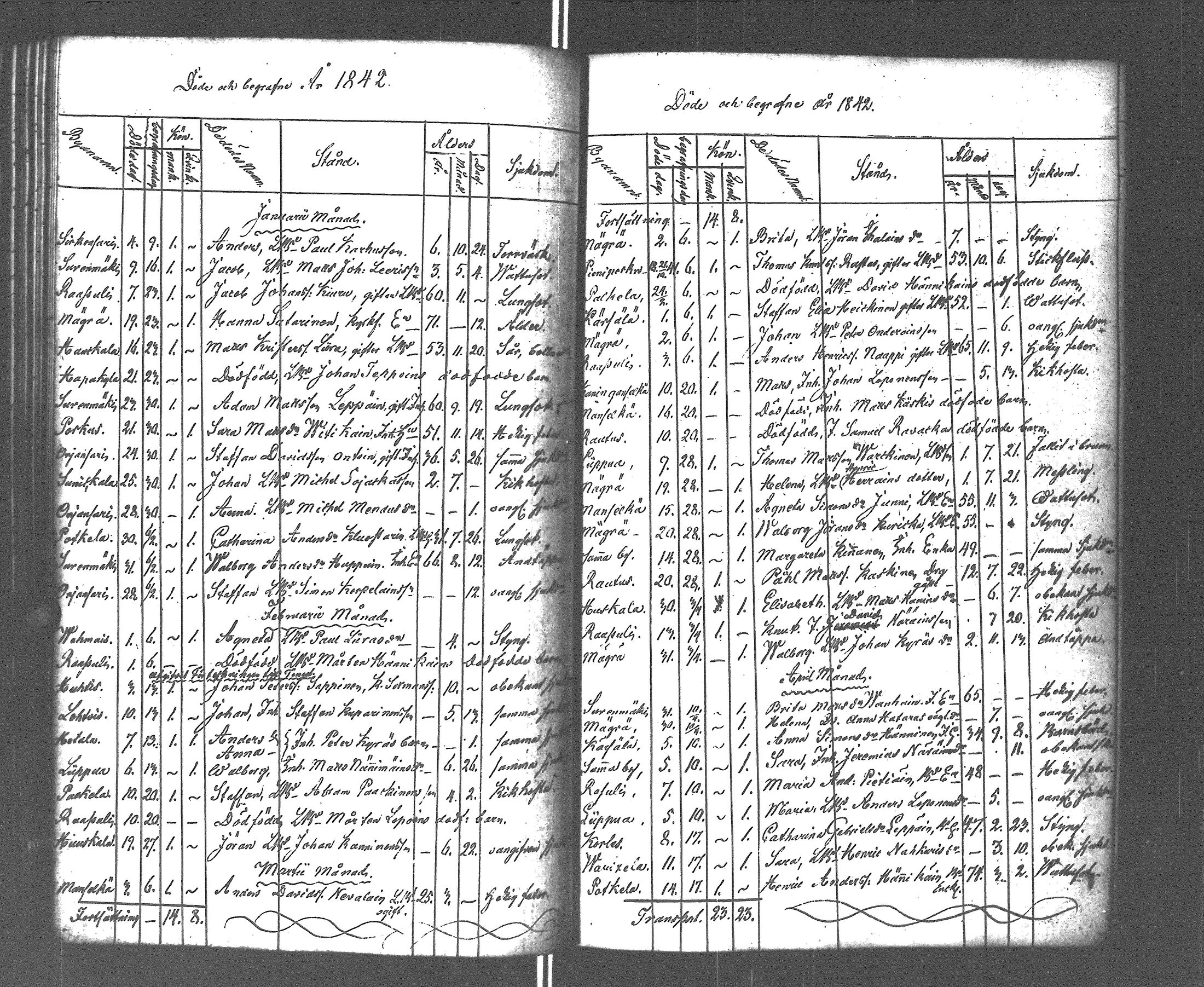 [ ../kirjat/Kirkonkirjat/rautu/kuolleet_1814-1879_uk719/kuvat/84.jpg ]