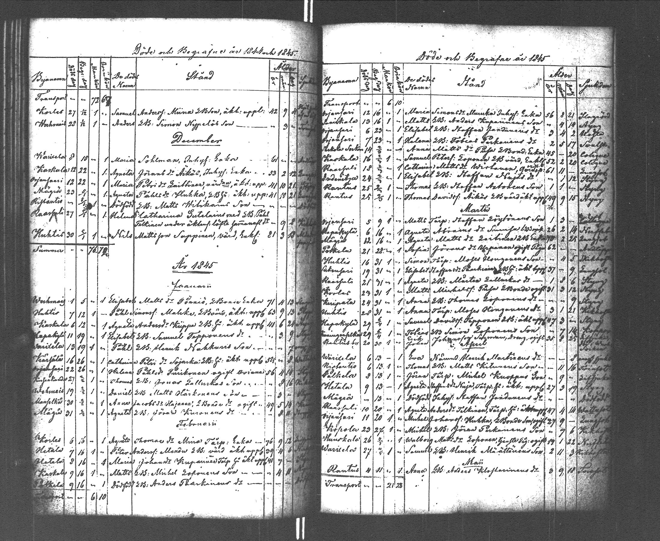 [ ../kirjat/Kirkonkirjat/rautu/kuolleet_1814-1879_uk719/kuvat/94.jpg ]