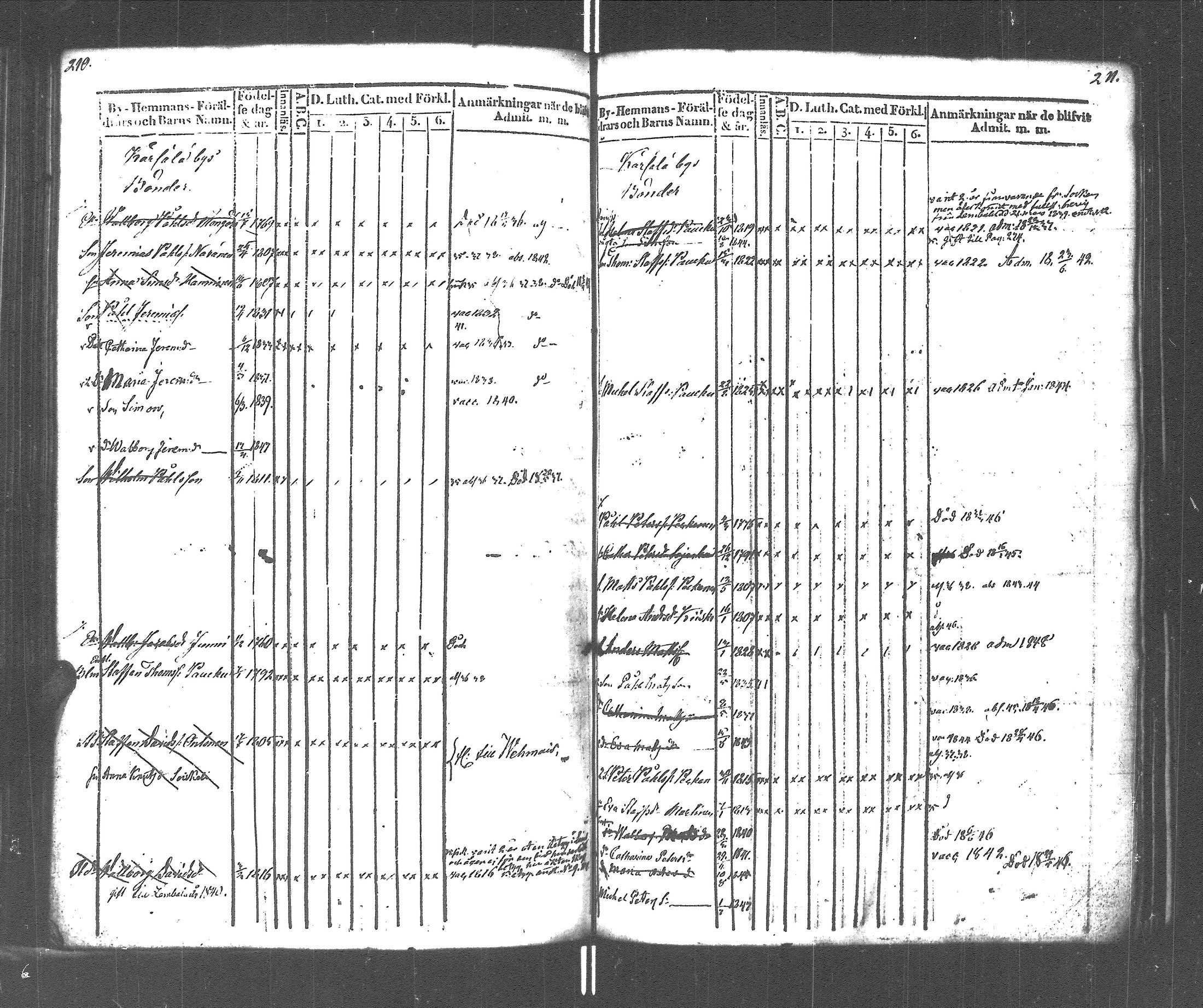 [ ../kirjat/Kirkonkirjat/rautu/lastenkirja_1834-1848_uk717-718/kuvat/108.jpg ]