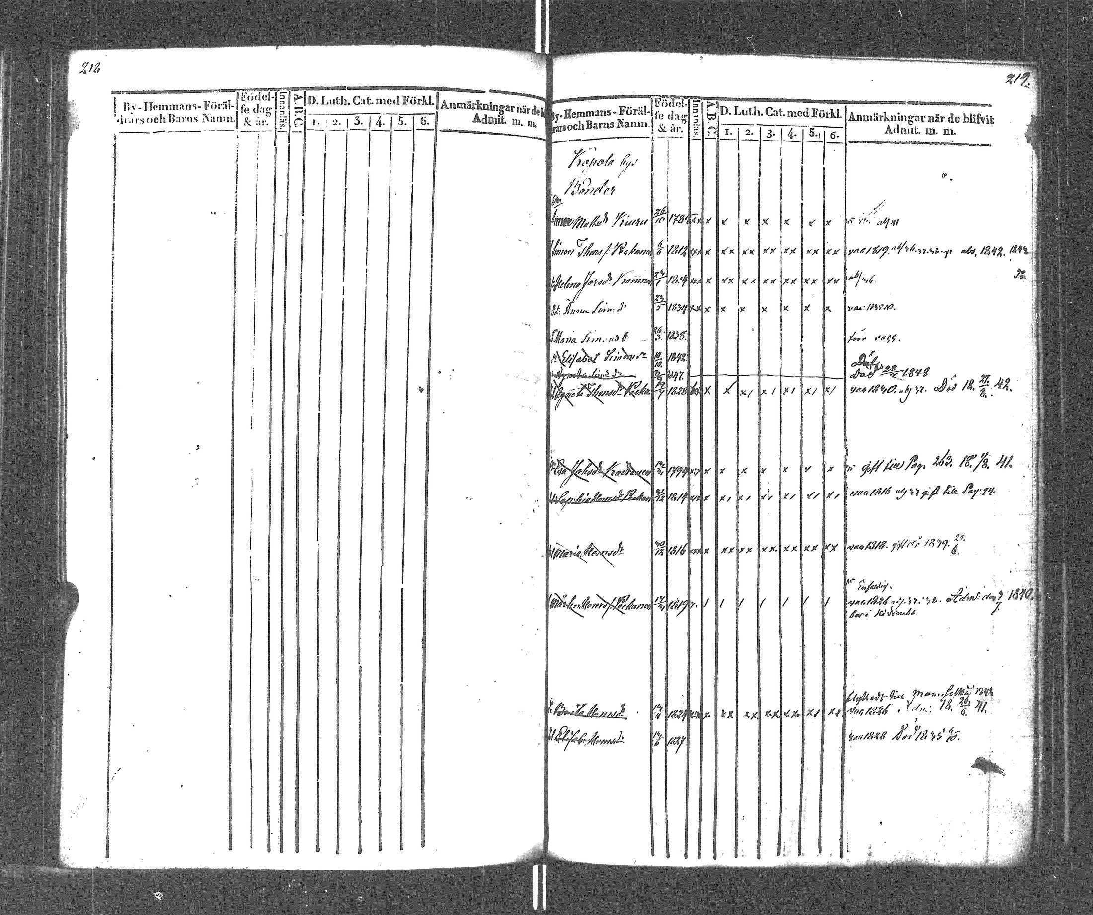 [ ../kirjat/Kirkonkirjat/rautu/lastenkirja_1834-1848_uk717-718/kuvat/112.jpg ]