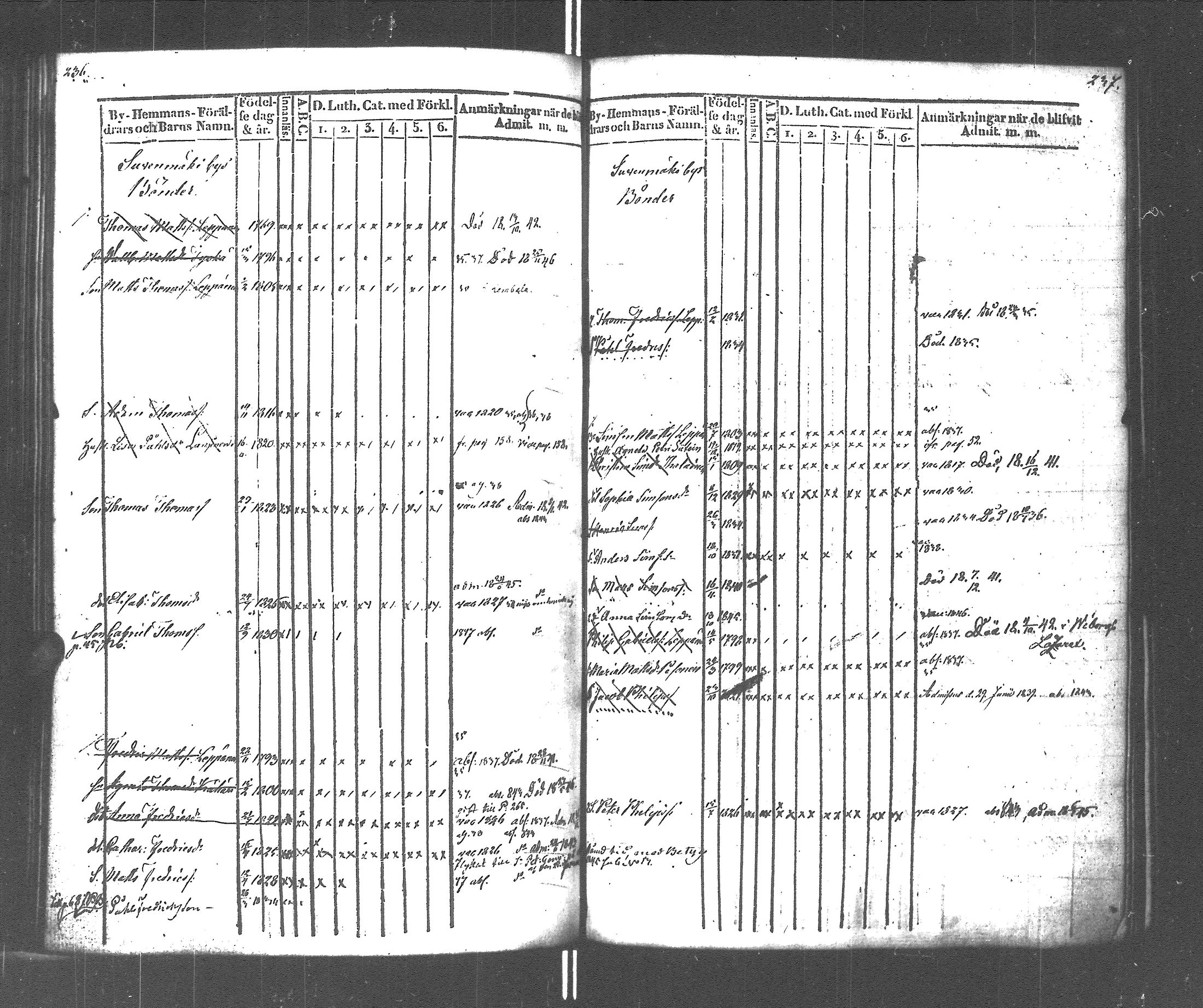 [ ../kirjat/Kirkonkirjat/rautu/lastenkirja_1834-1848_uk717-718/kuvat/121.jpg ]