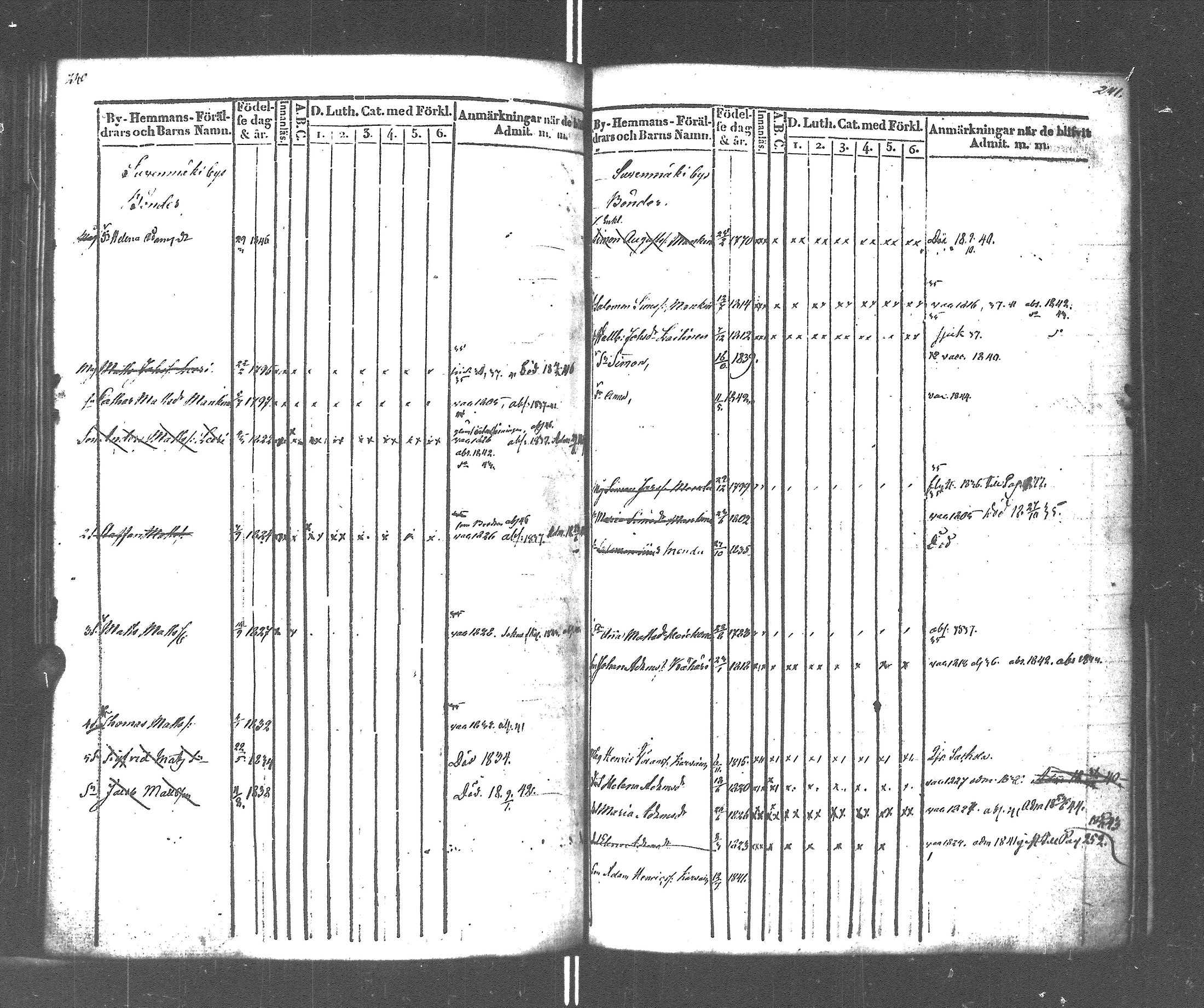 [ ../kirjat/Kirkonkirjat/rautu/lastenkirja_1834-1848_uk717-718/kuvat/123.jpg ]