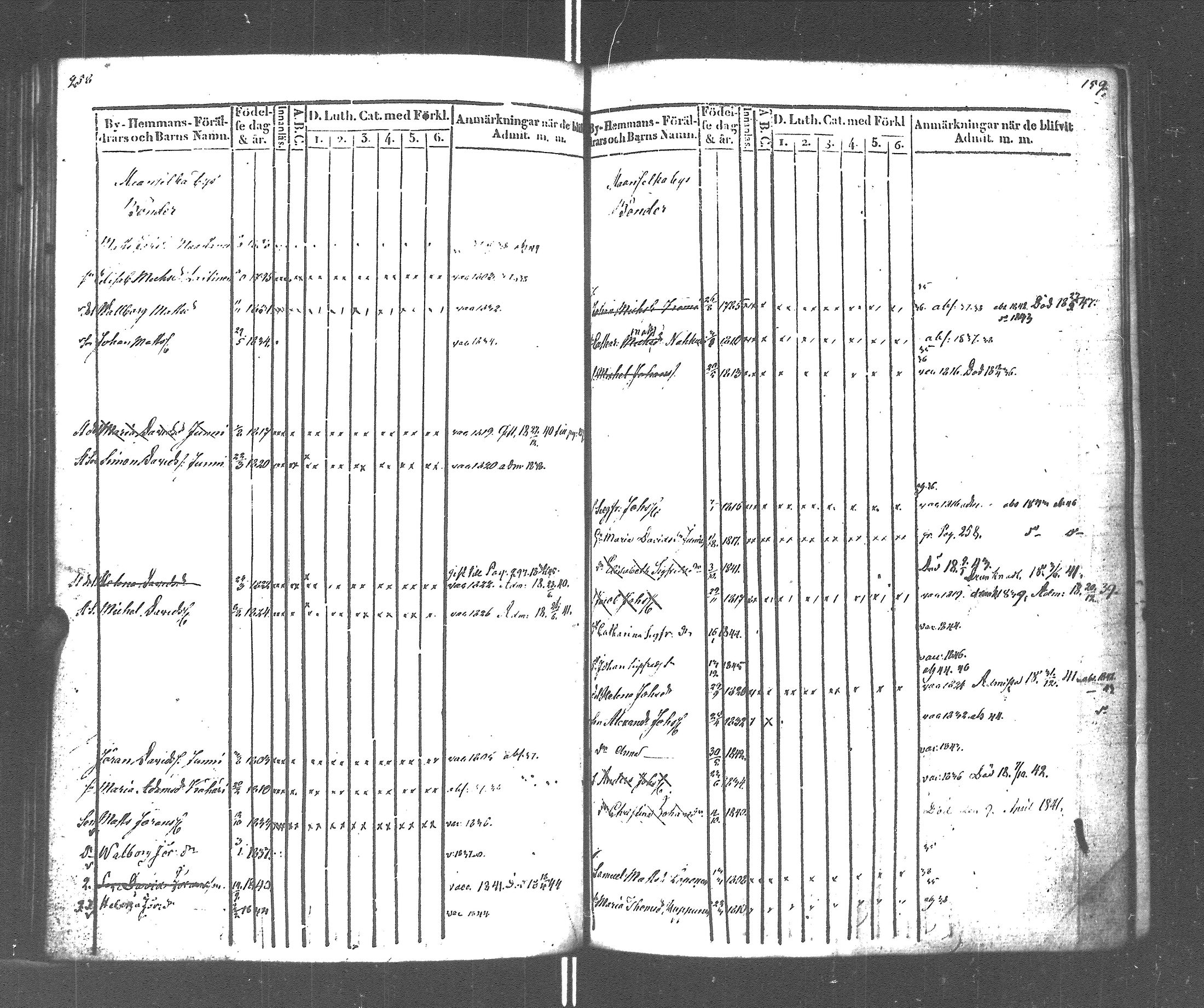 [ ../kirjat/Kirkonkirjat/rautu/lastenkirja_1834-1848_uk717-718/kuvat/132.jpg ]