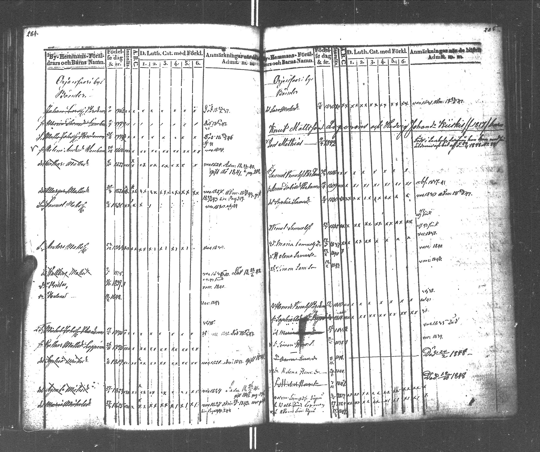 [ ../kirjat/Kirkonkirjat/rautu/lastenkirja_1834-1848_uk717-718/kuvat/145.jpg ]