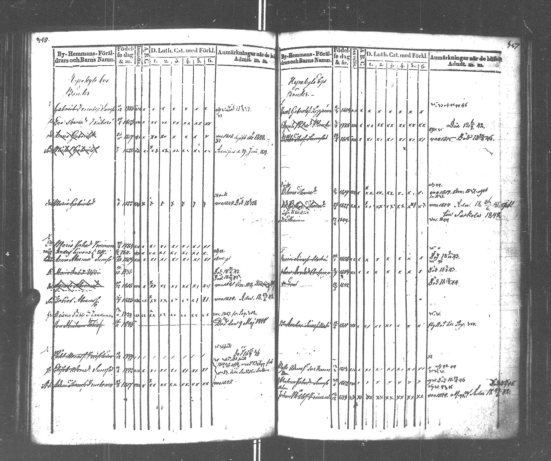 [ ../kirjat/Kirkonkirjat/rautu/lastenkirja_1834-1848_uk717-718/kuvat/178.jpg ]