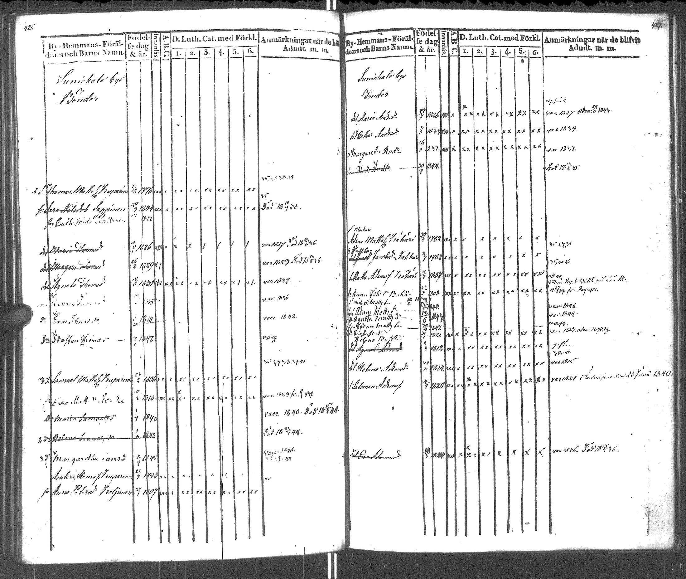 [ ../kirjat/Kirkonkirjat/rautu/lastenkirja_1834-1848_uk717-718/kuvat/222.jpg ]
