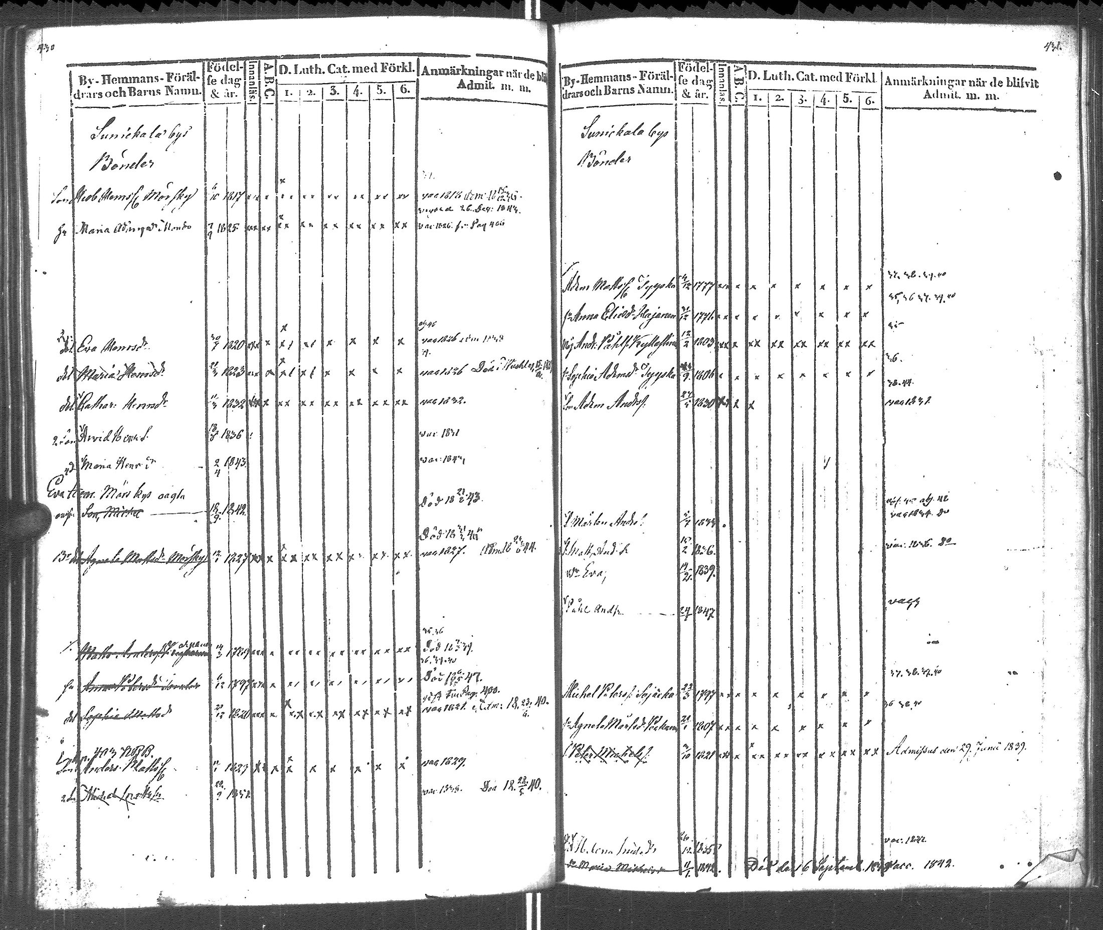[ ../kirjat/Kirkonkirjat/rautu/lastenkirja_1834-1848_uk717-718/kuvat/224.jpg ]