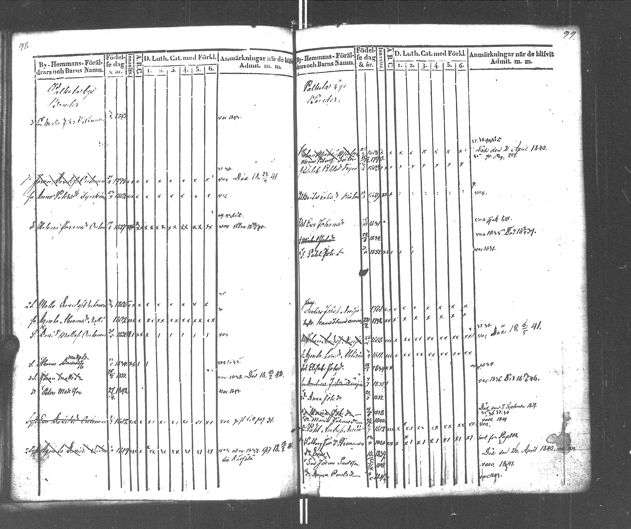 [ ../kirjat/Kirkonkirjat/rautu/lastenkirja_1834-1848_uk717-718/kuvat/52.jpg ]