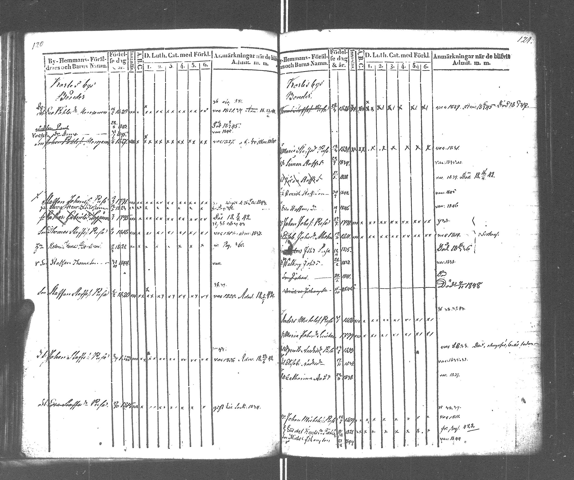 [ ../kirjat/Kirkonkirjat/rautu/lastenkirja_1834-1848_uk717-718/kuvat/63.jpg ]