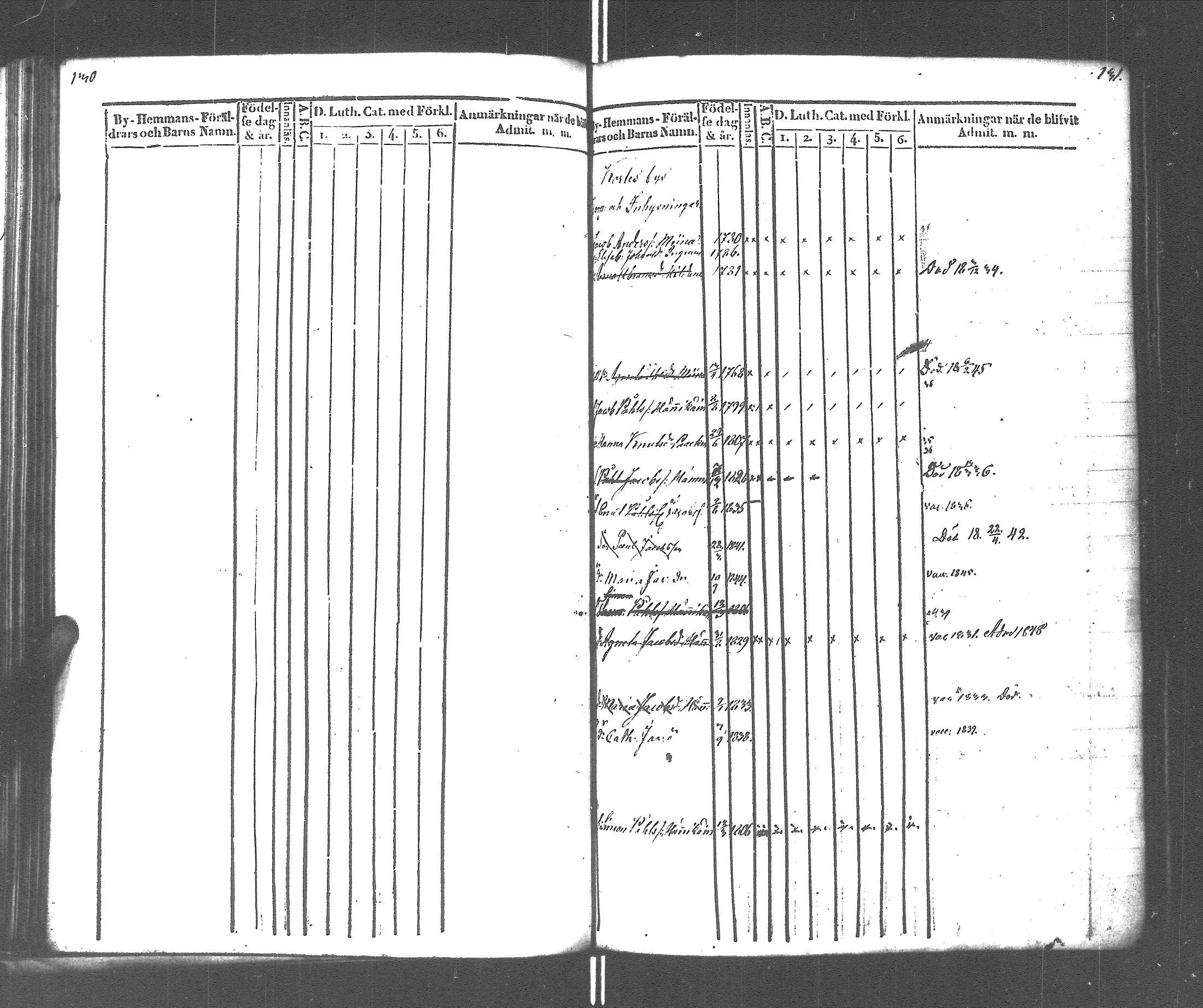 [ ../kirjat/Kirkonkirjat/rautu/lastenkirja_1834-1848_uk717-718/kuvat/68.jpg ]