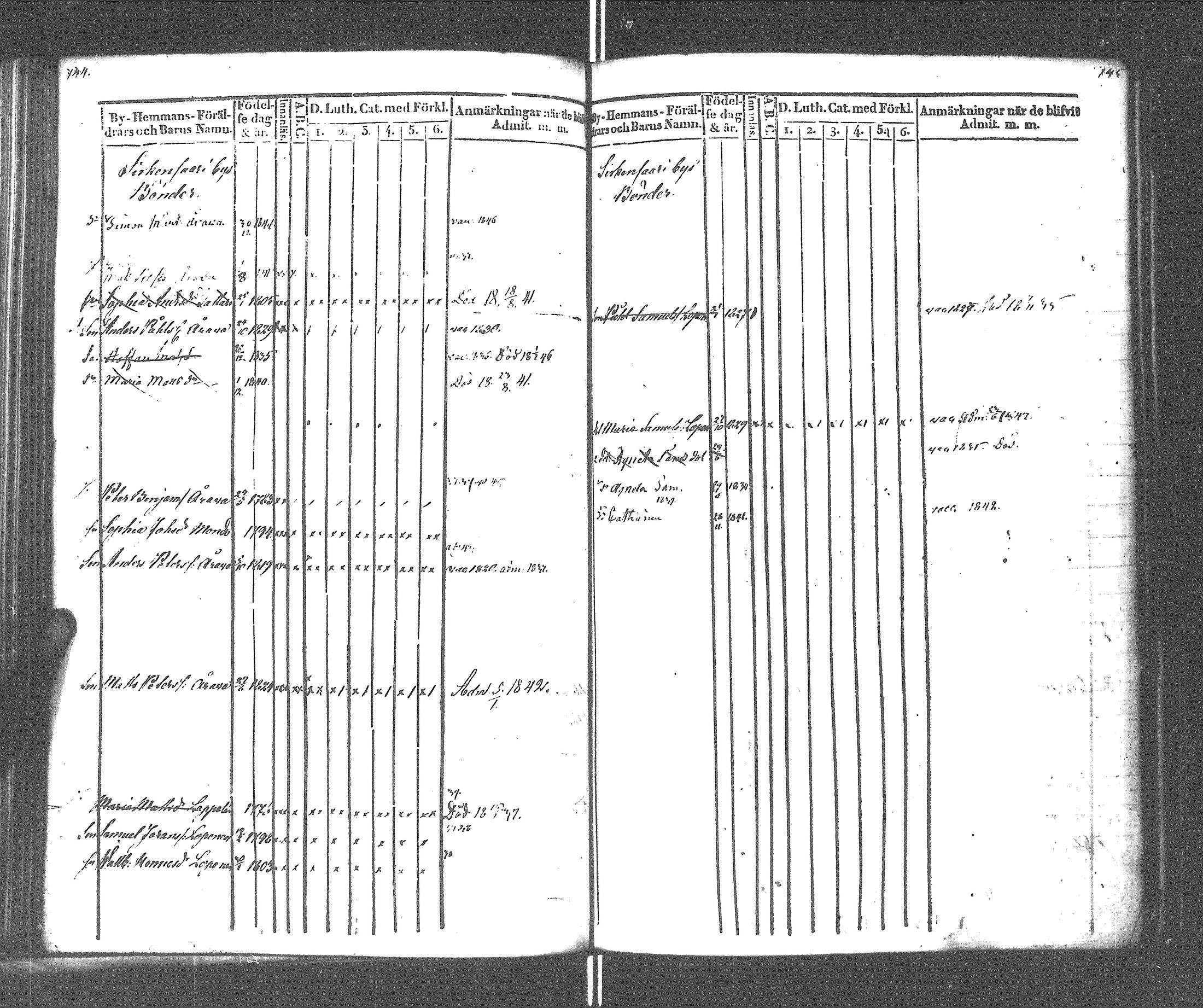 [ ../kirjat/Kirkonkirjat/rautu/lastenkirja_1834-1848_uk717-718/kuvat/75.jpg ]