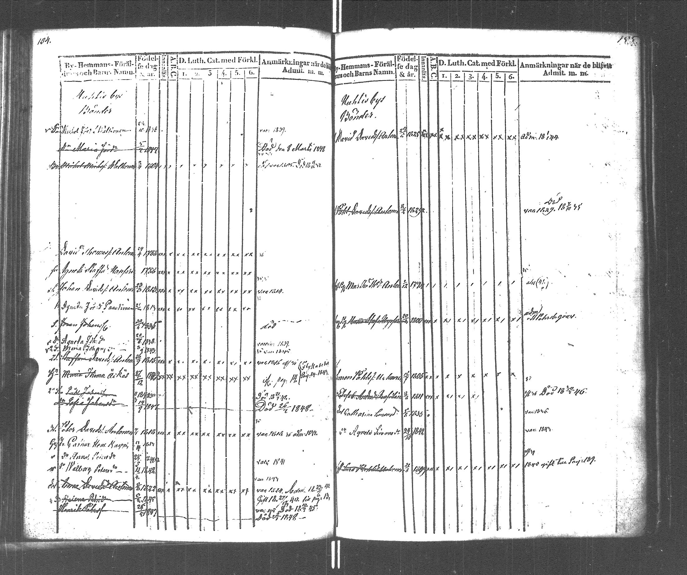 [ ../kirjat/Kirkonkirjat/rautu/lastenkirja_1834-1848_uk717-718/kuvat/80.jpg ]