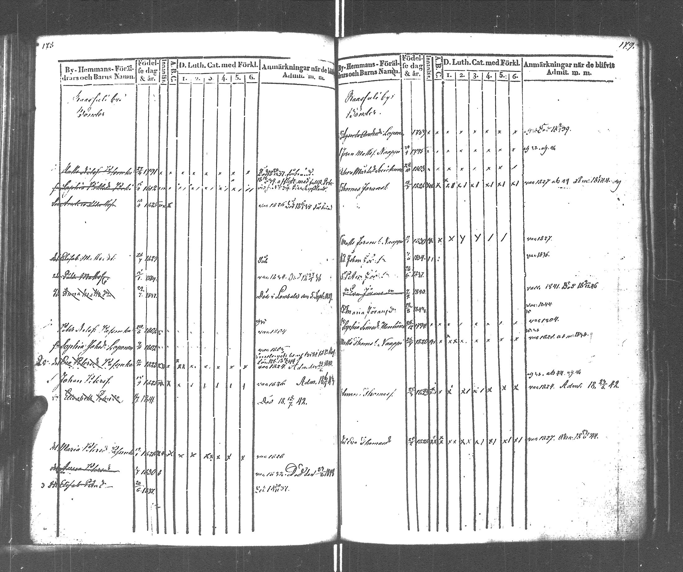 [ ../kirjat/Kirkonkirjat/rautu/lastenkirja_1834-1848_uk717-718/kuvat/92.jpg ]